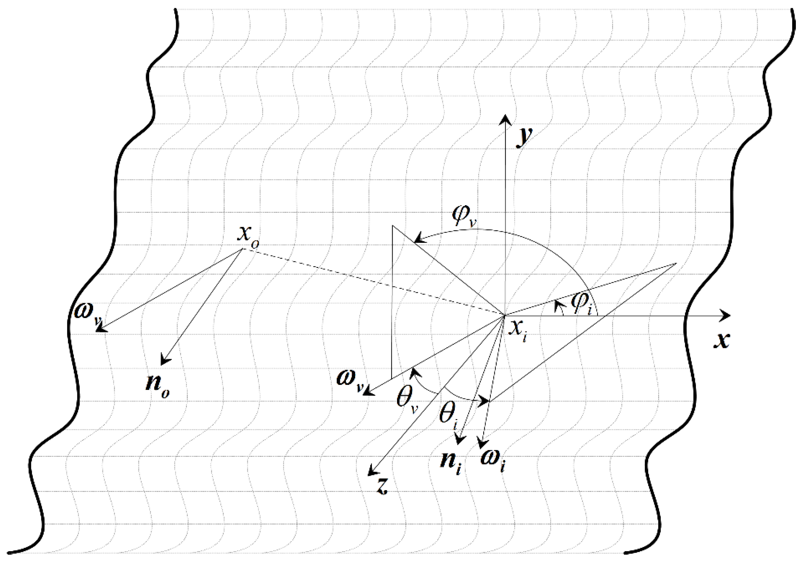 Sensors 19 00860 g001