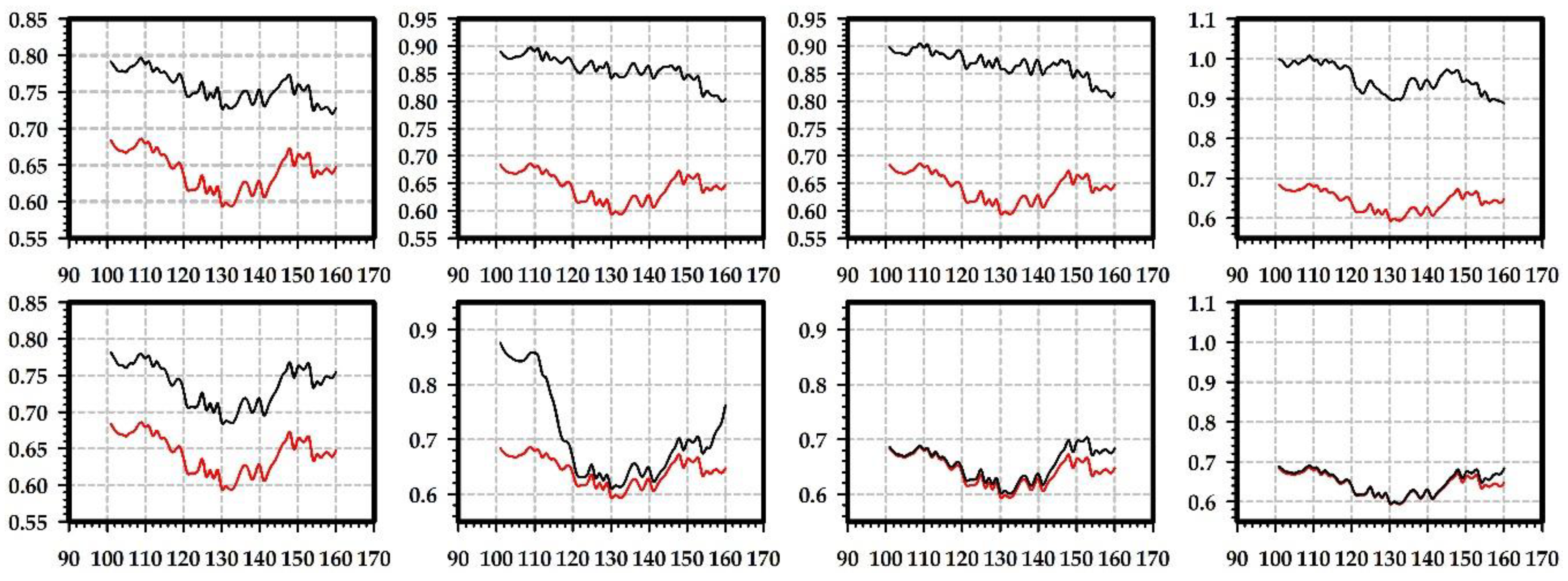 Sensors 19 00860 g009