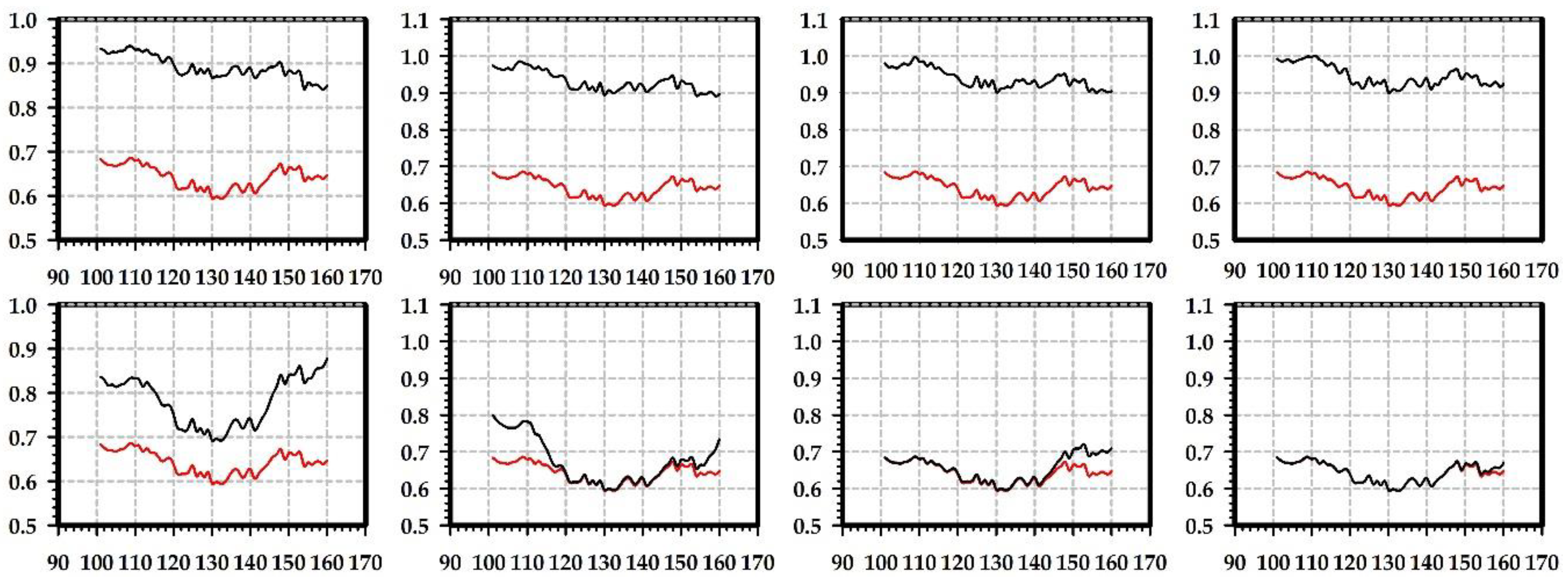 Sensors 19 00860 g010