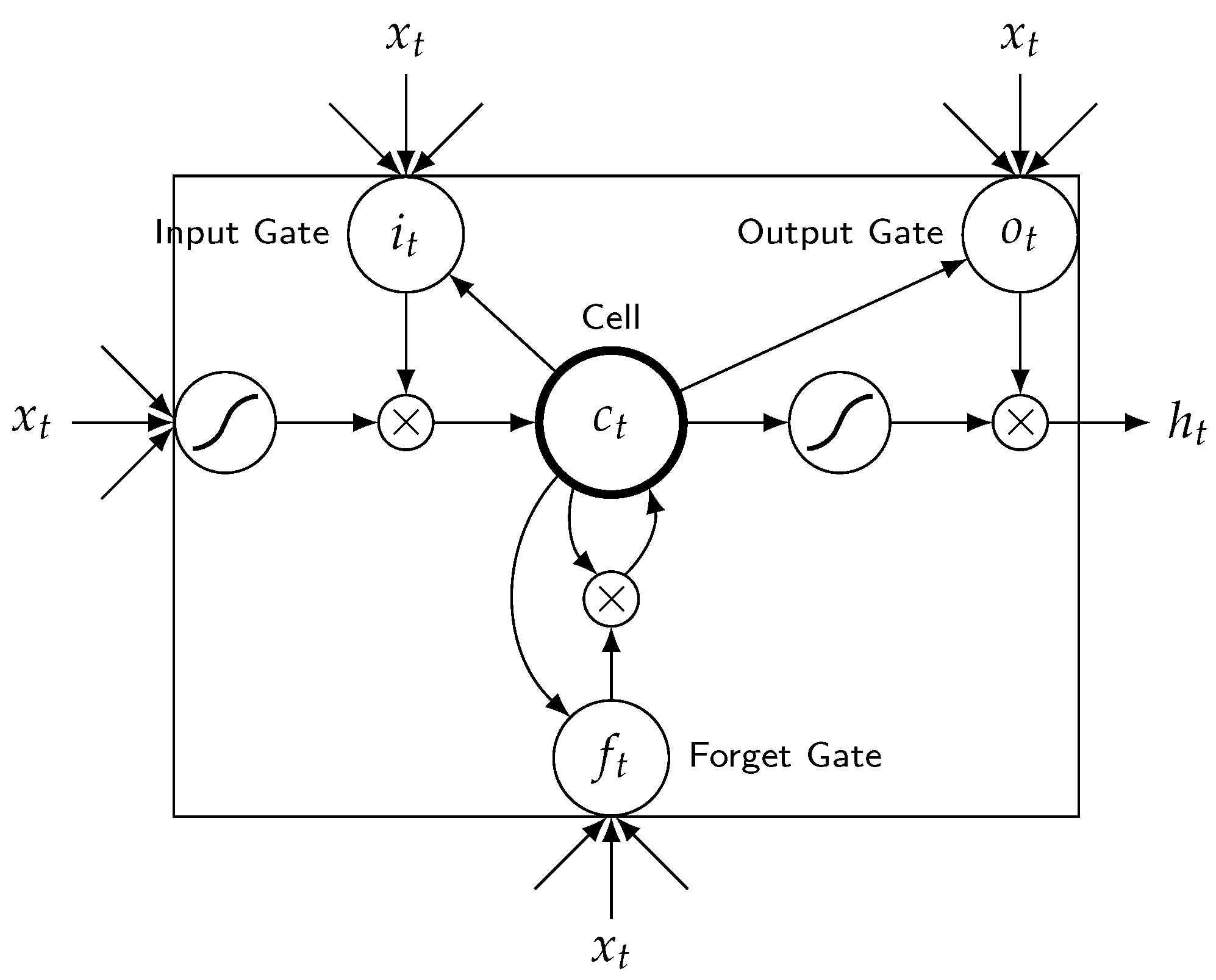 Sensors 19 00861 g001