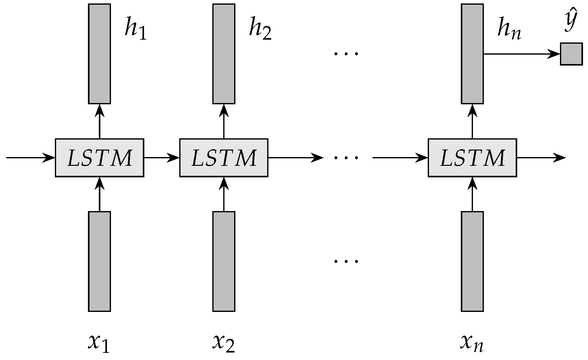 Sensors 19 00861 g002