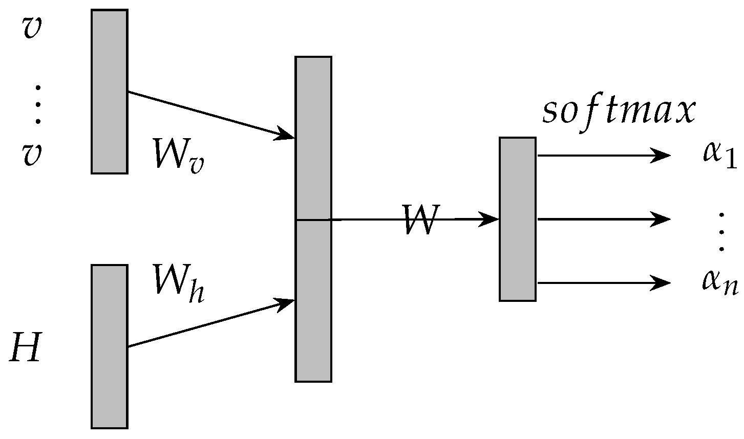 Sensors 19 00861 g003