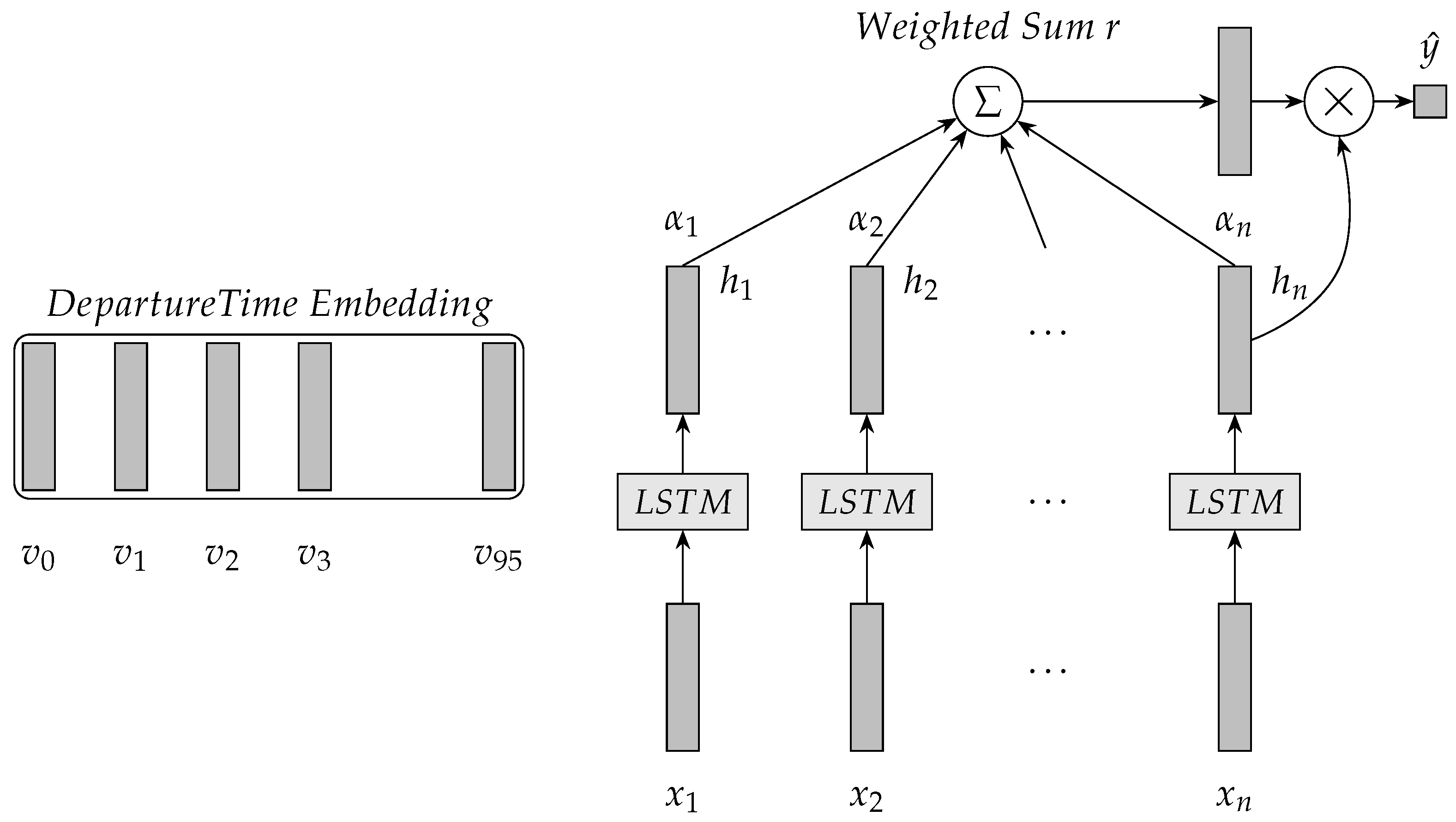 Sensors Free FullText An LSTMBased Method with Attention