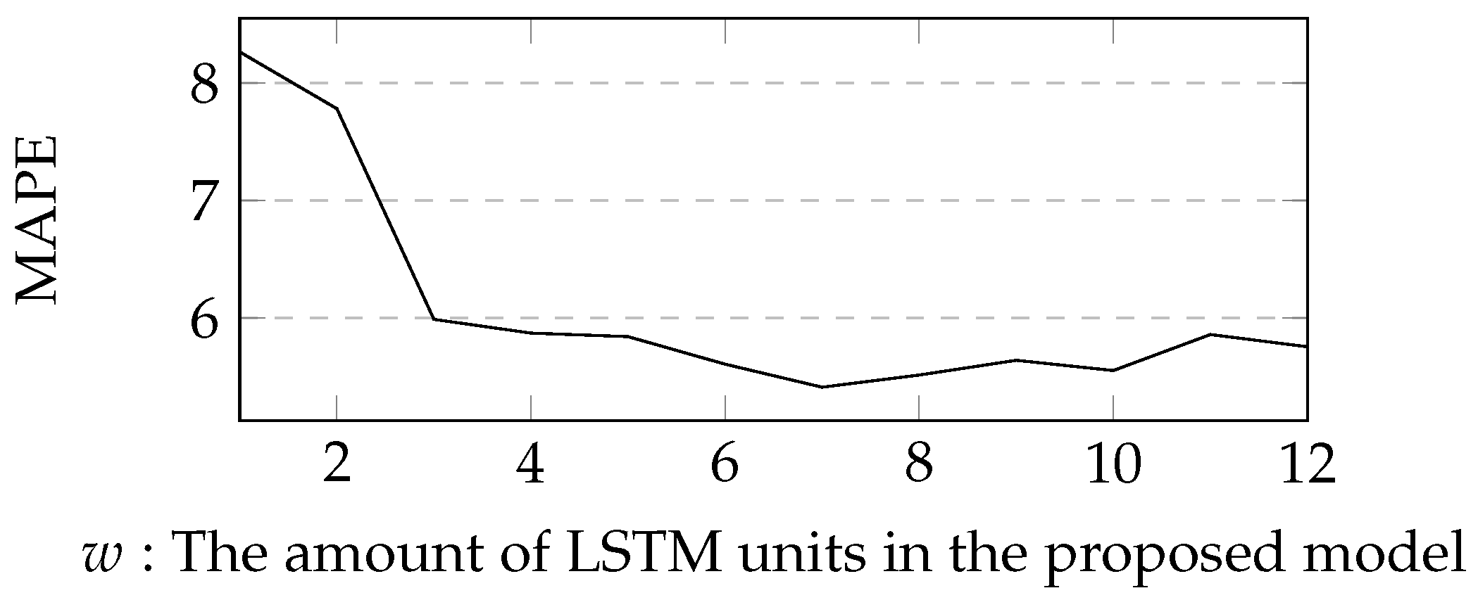 Sensors 19 00861 g005