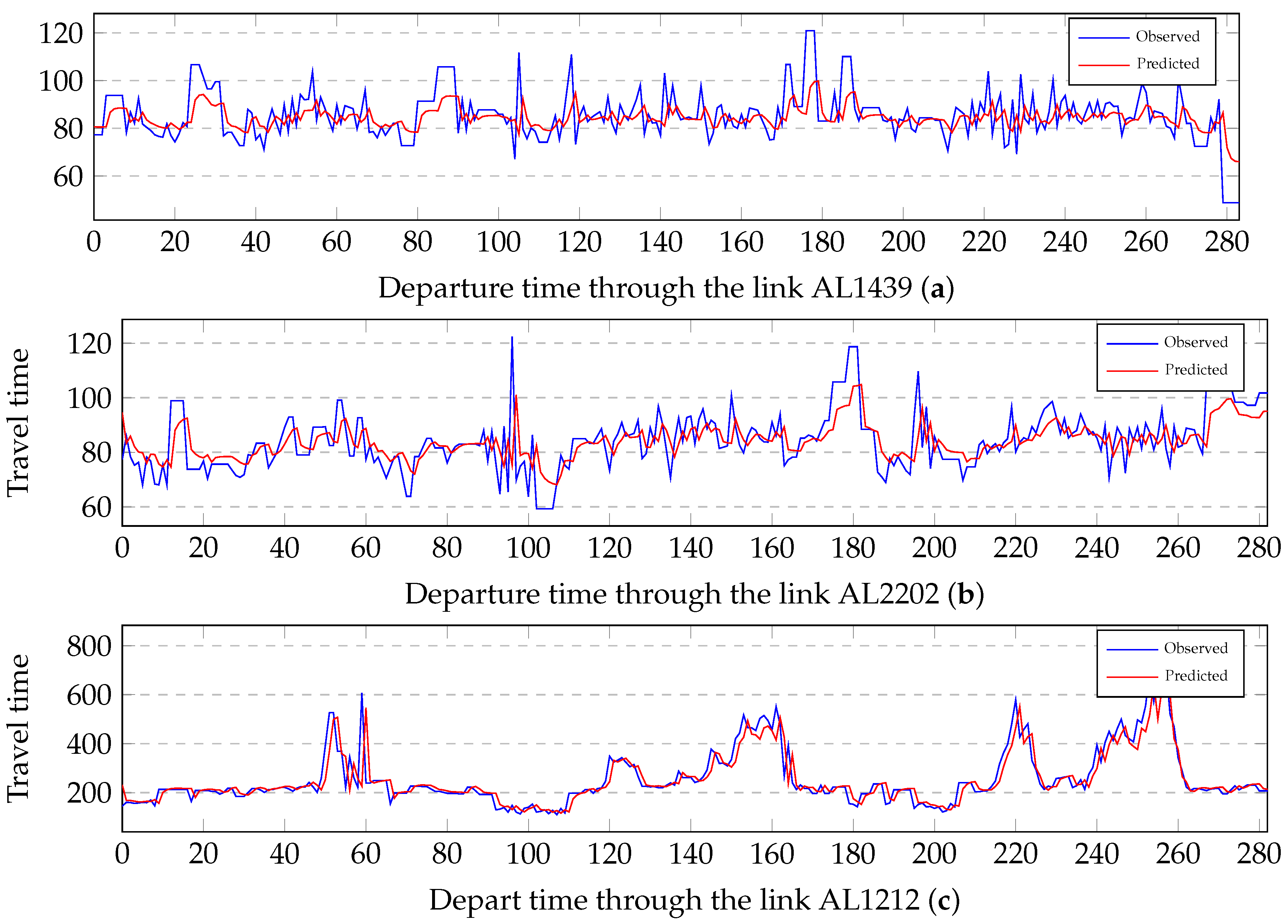 Sensors 19 00861 g006