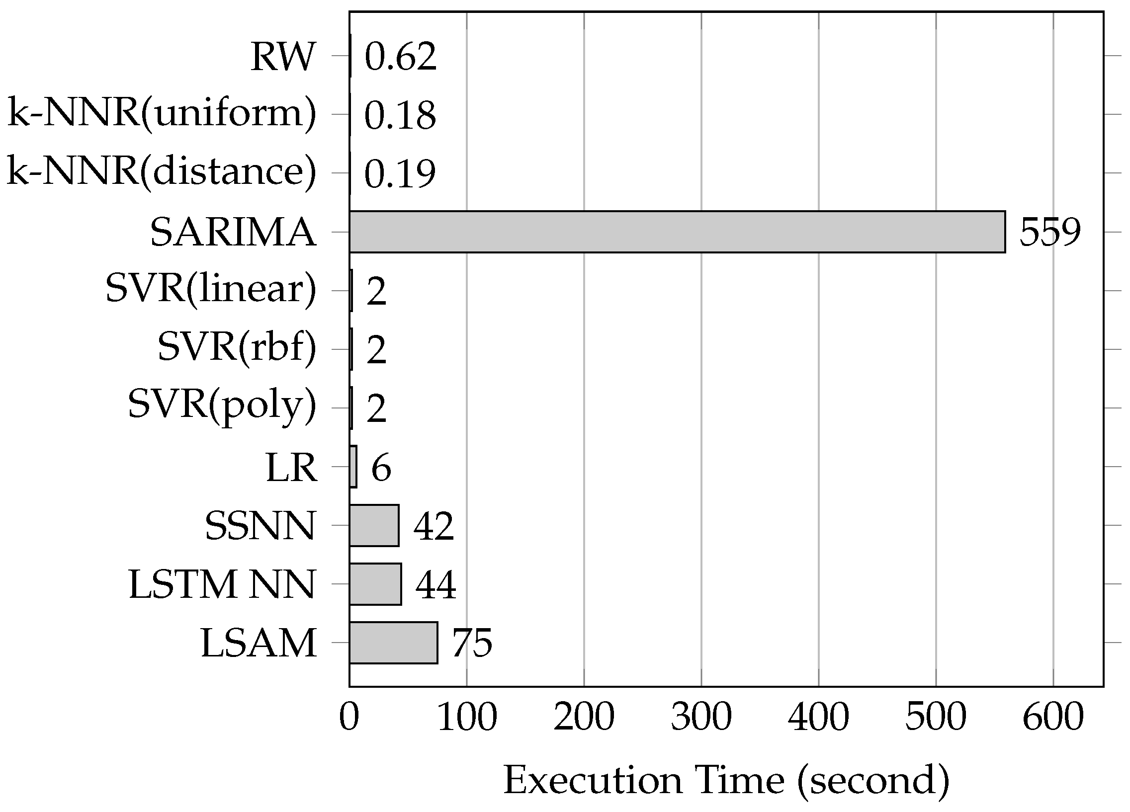 Sensors 19 00861 g010