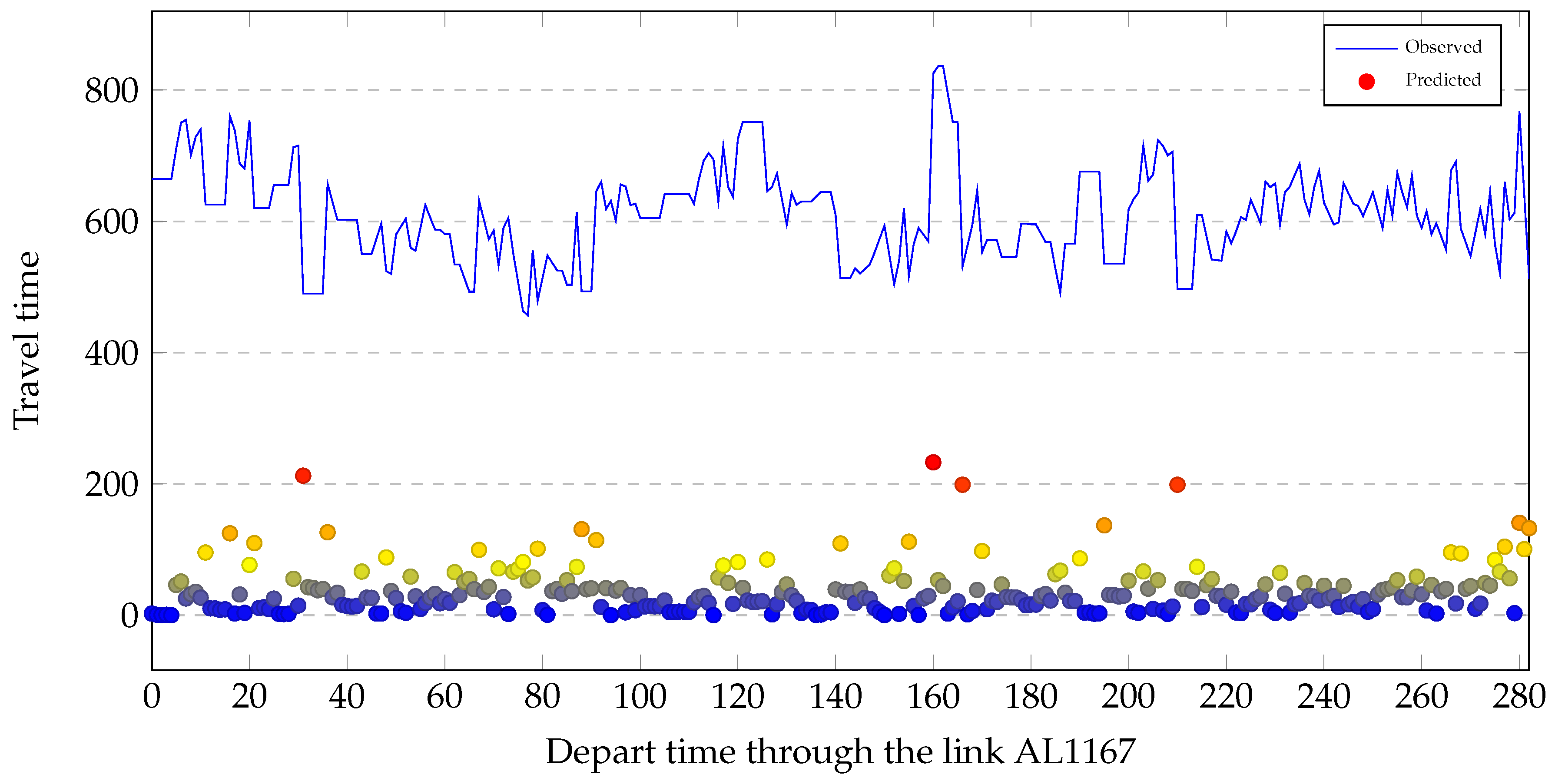 Sensors 19 00861 g011