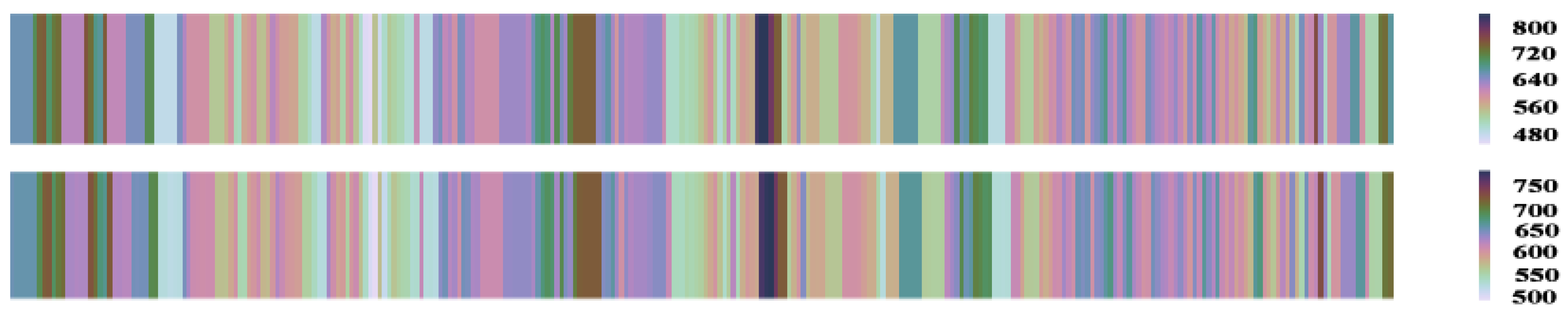 Sensors 19 00861 g012