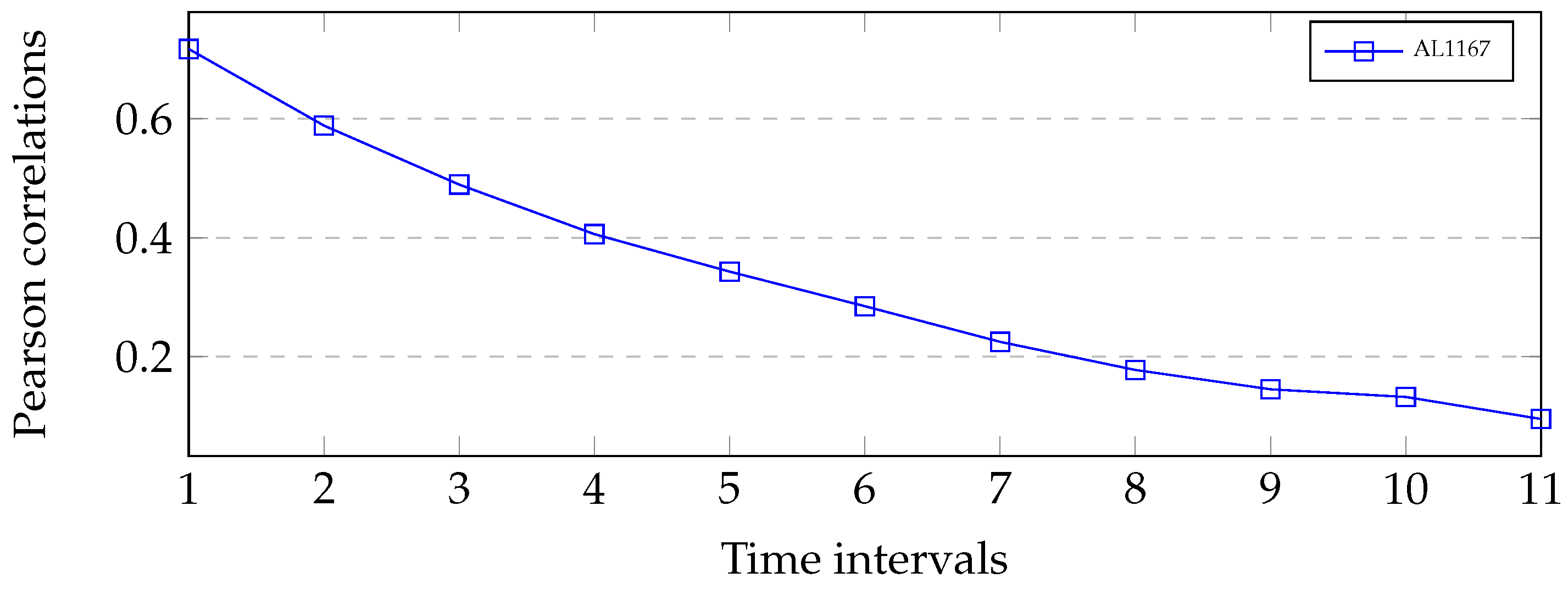 Sensors 19 00861 g013