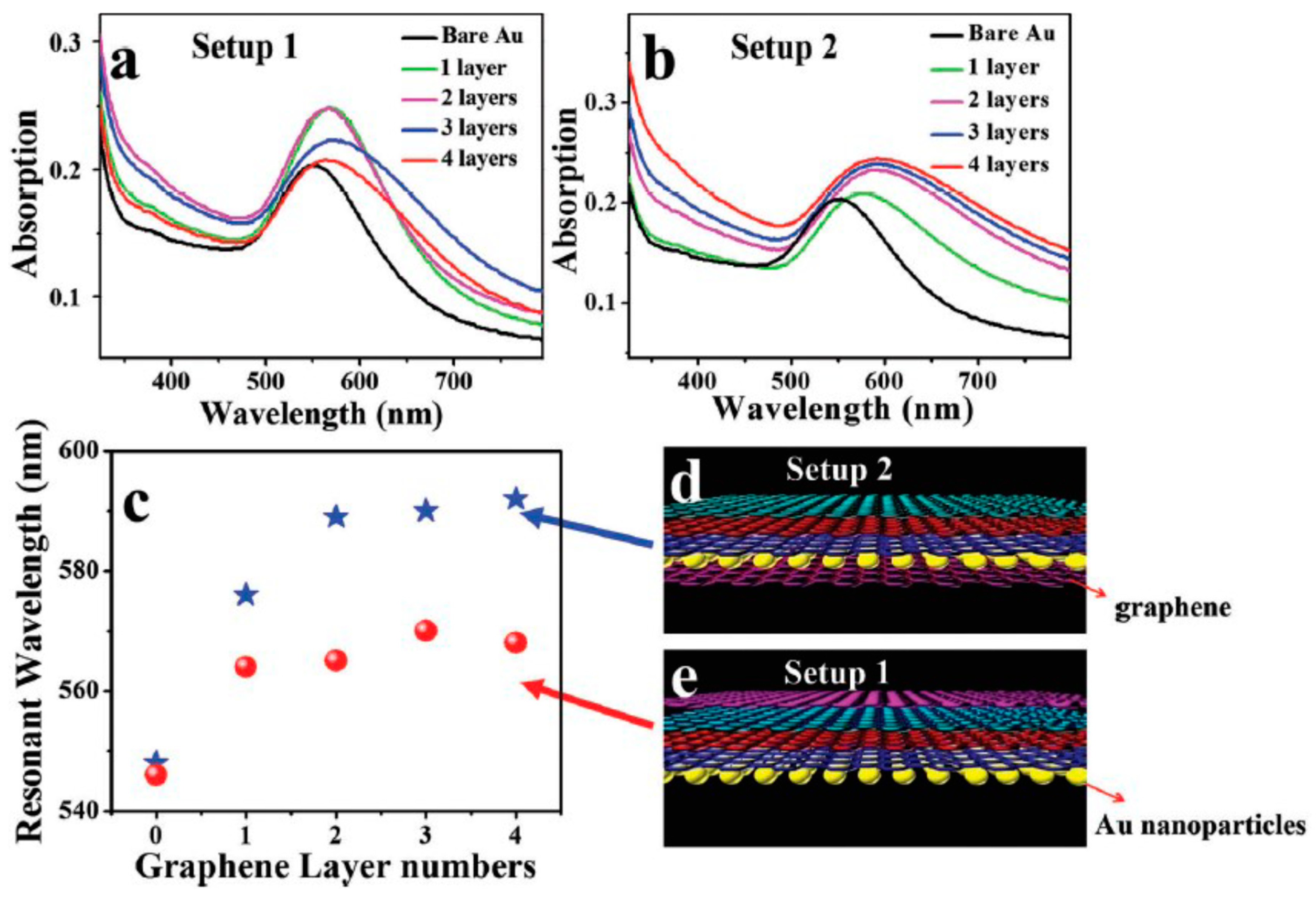 Sensors 19 00862 g003