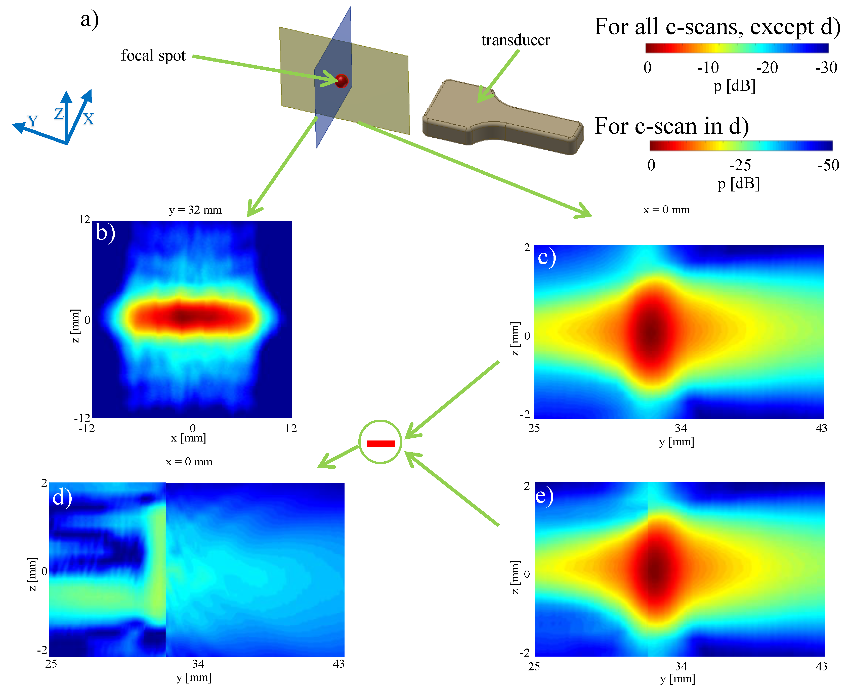 Sensors 19 00863 g006