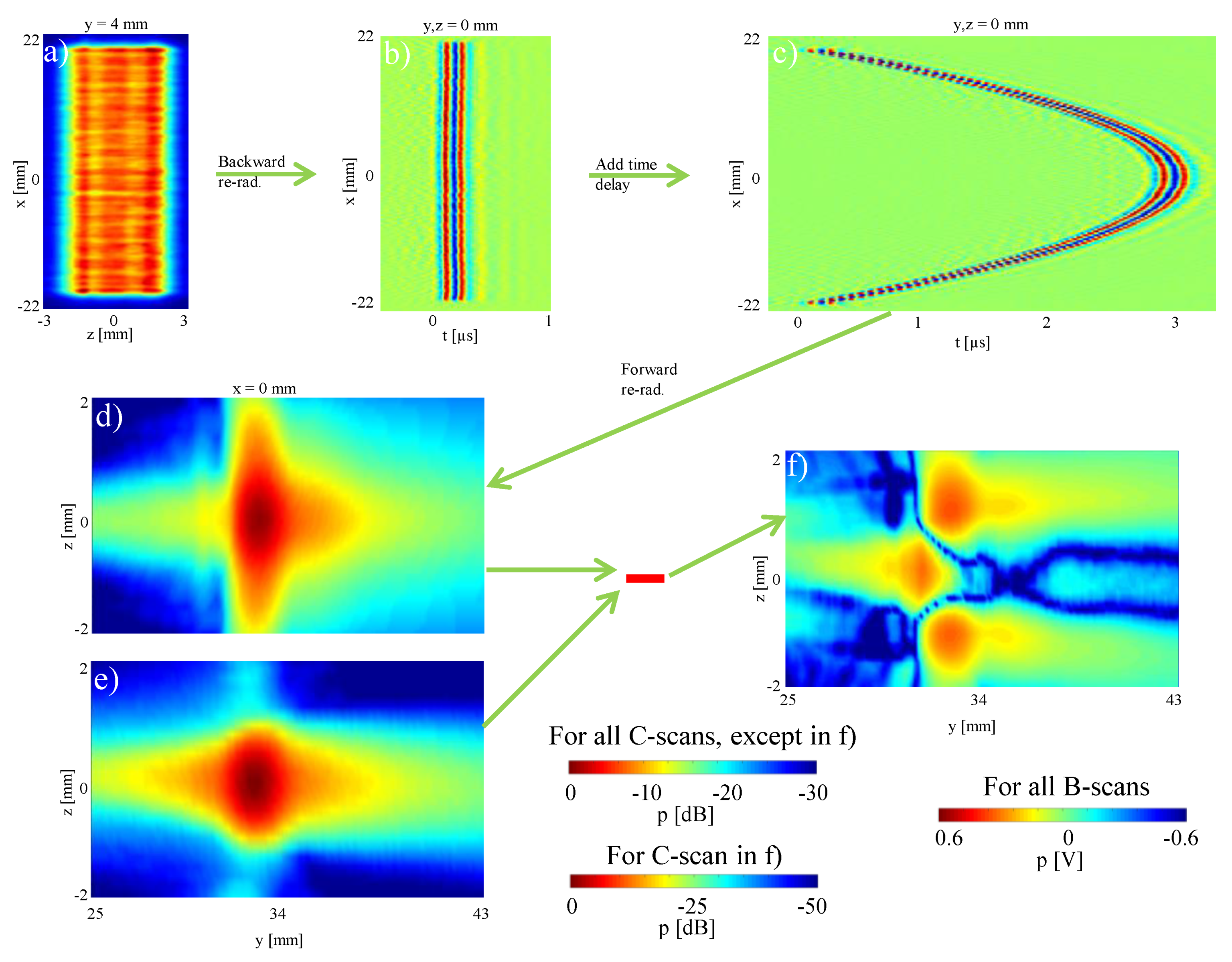 Sensors 19 00863 g008