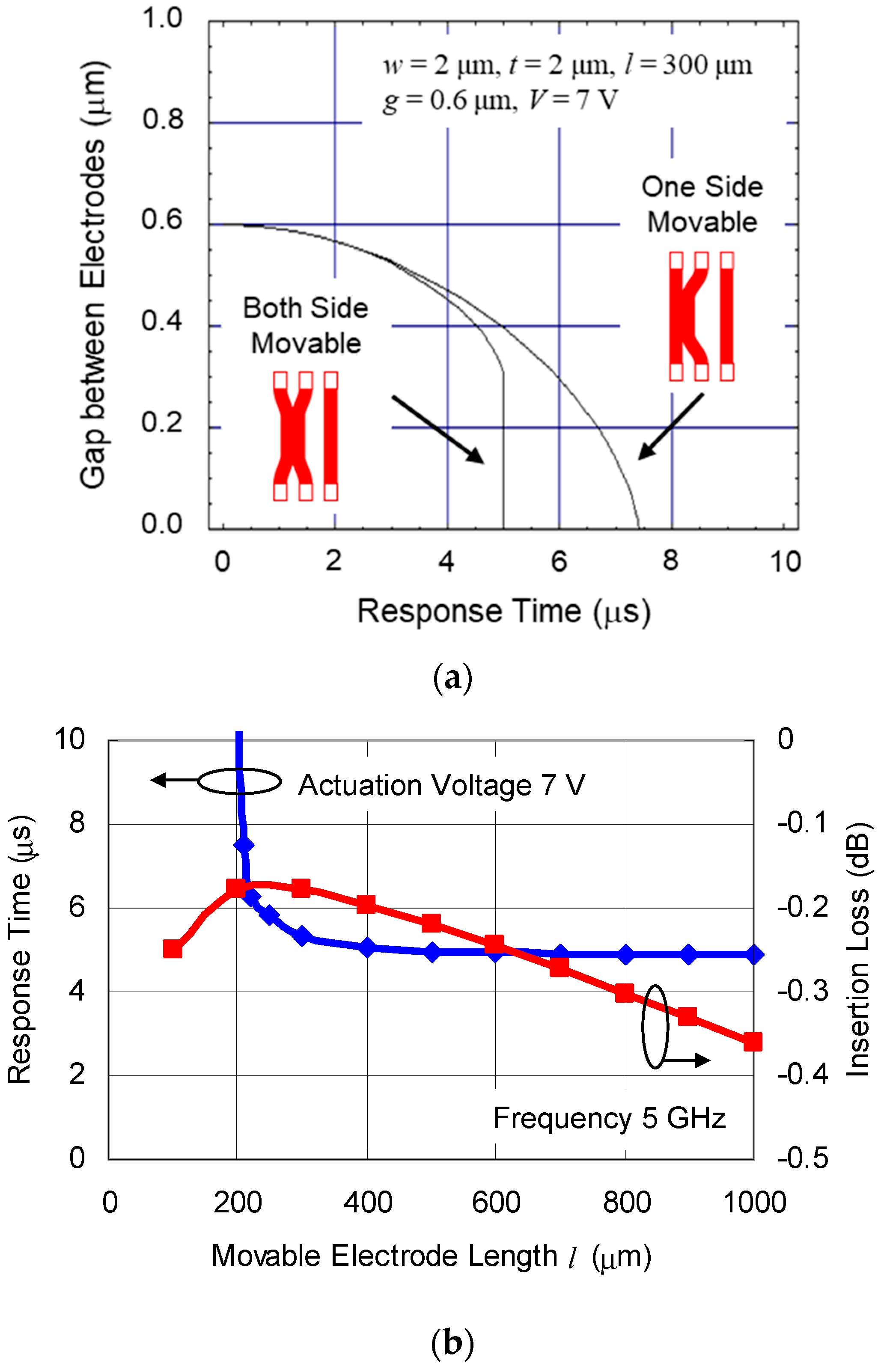 Sensors 19 00864 g002