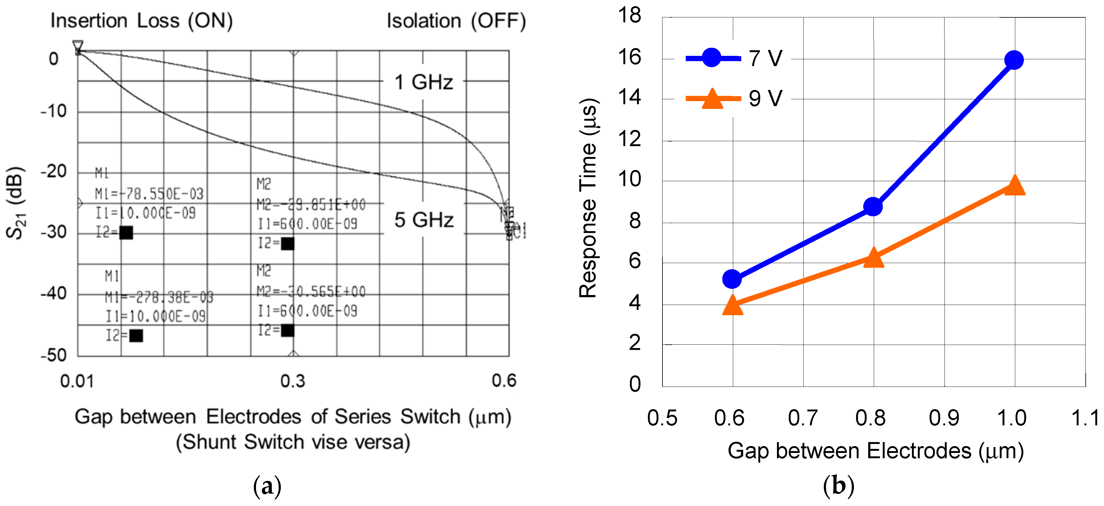 Sensors 19 00864 g003