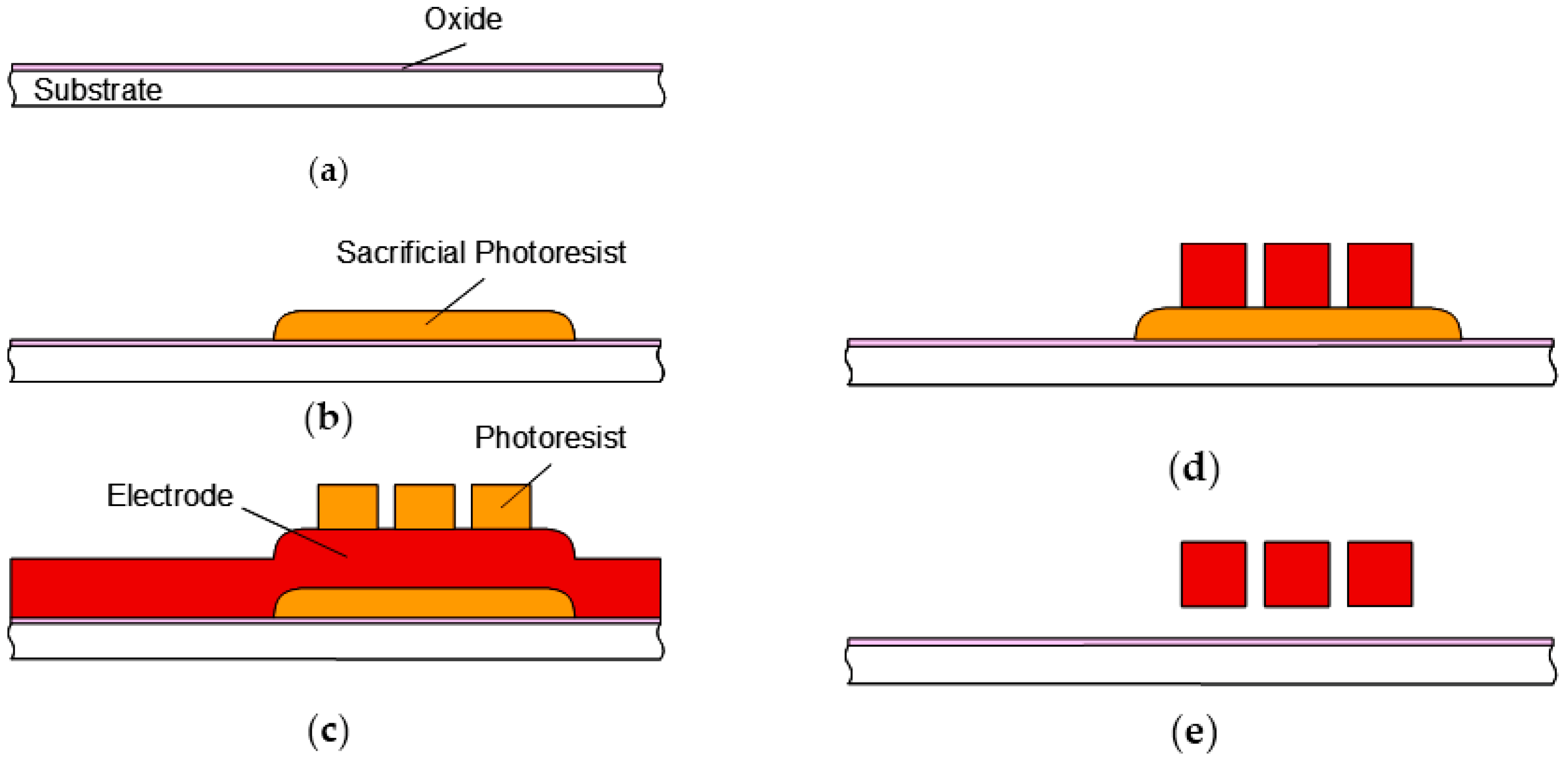 Sensors 19 00864 g004
