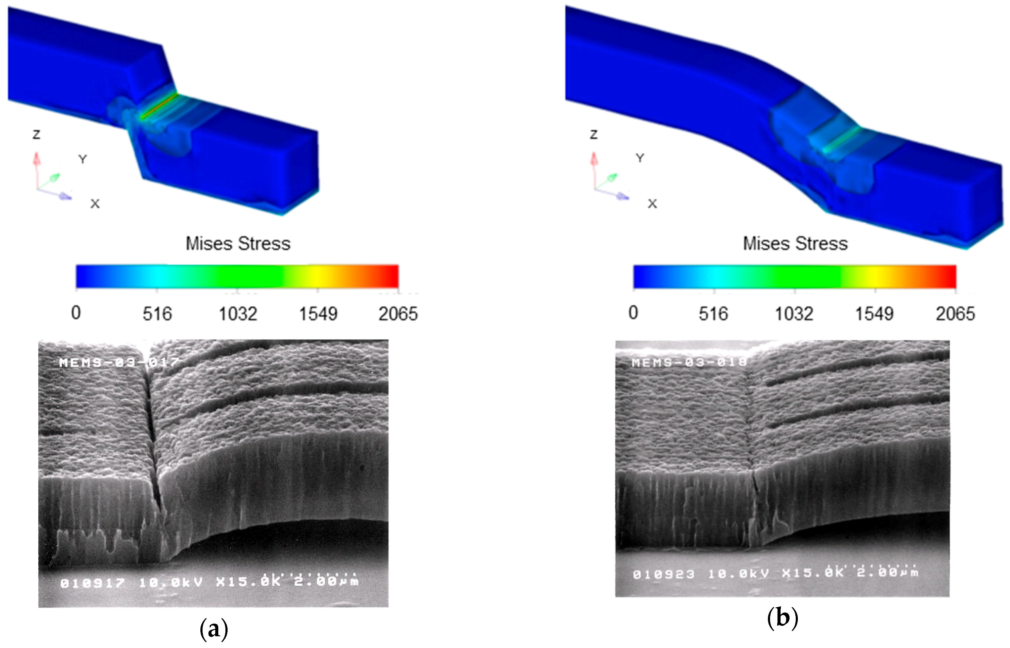 Sensors 19 00864 g005