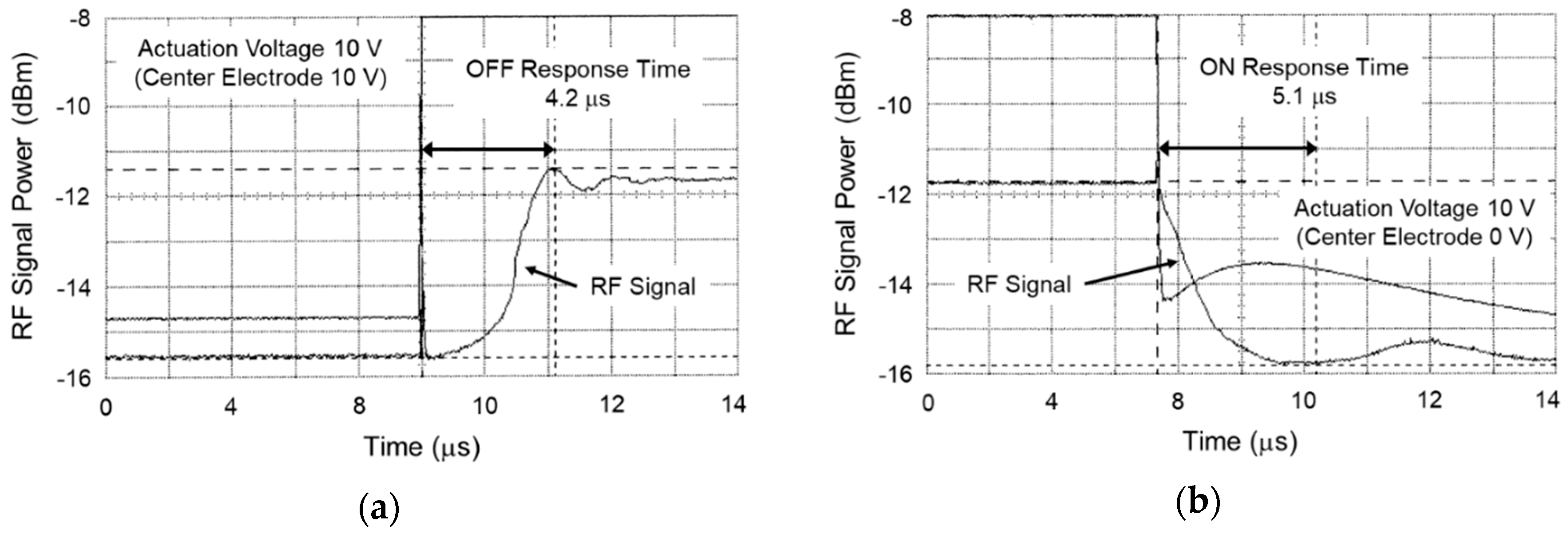 Sensors 19 00864 g008