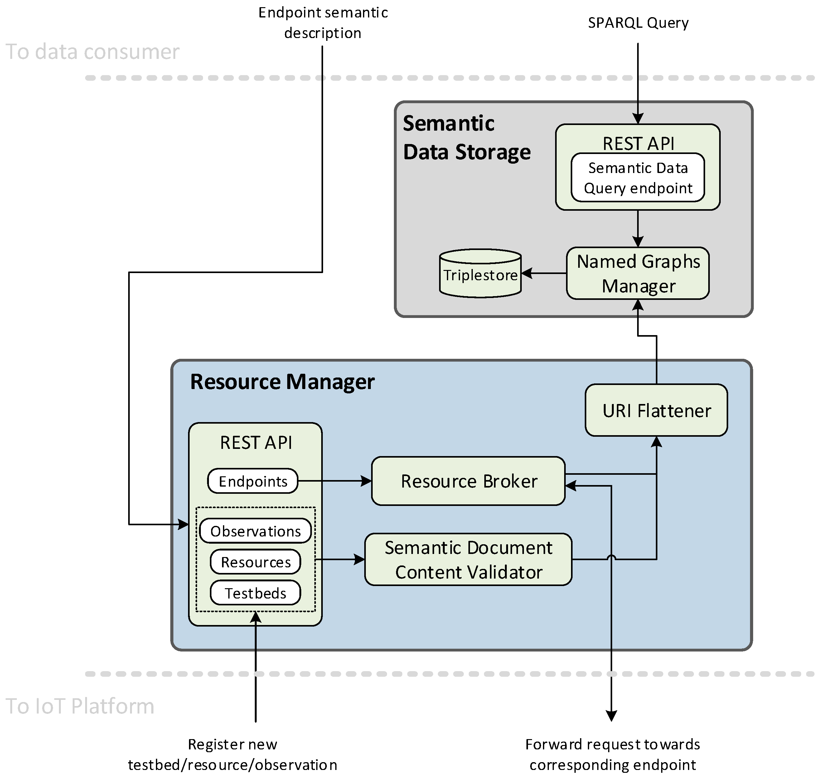 Sensors 19 00869 g001 550