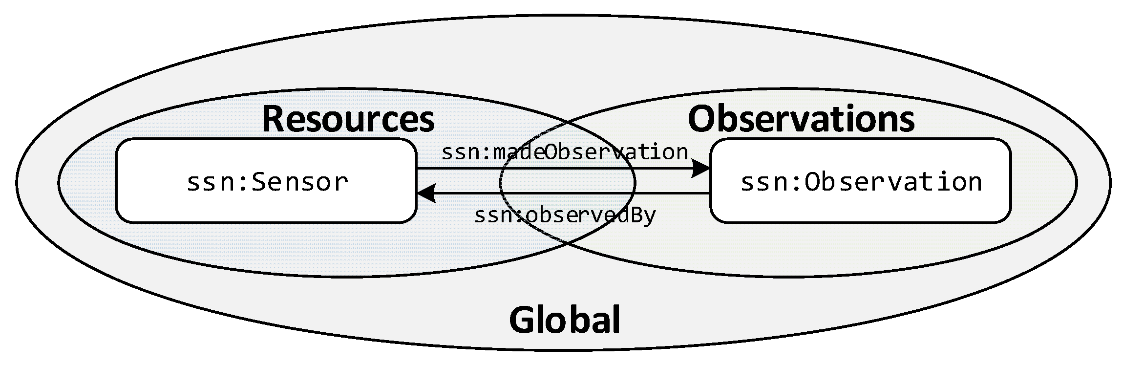Sensors 19 00869 g002 550