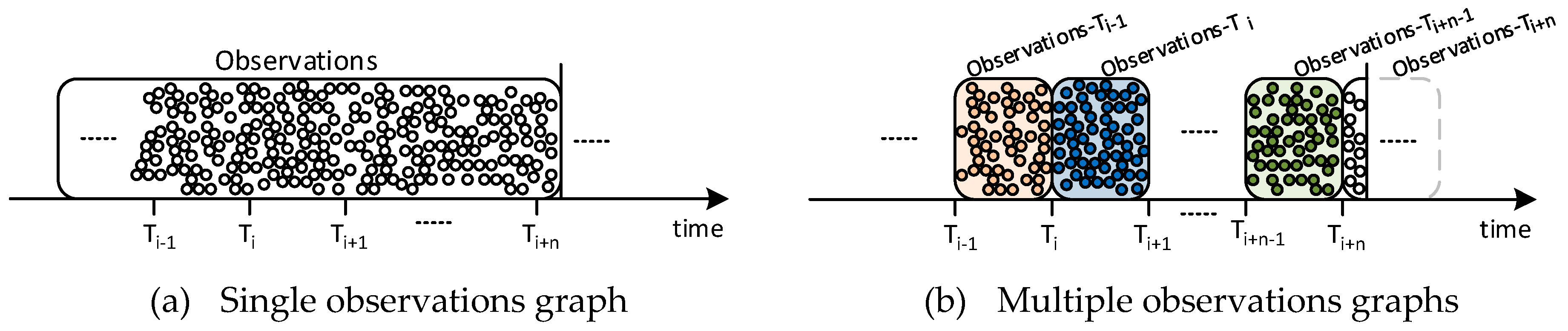 Sensors 19 00869 g006 550