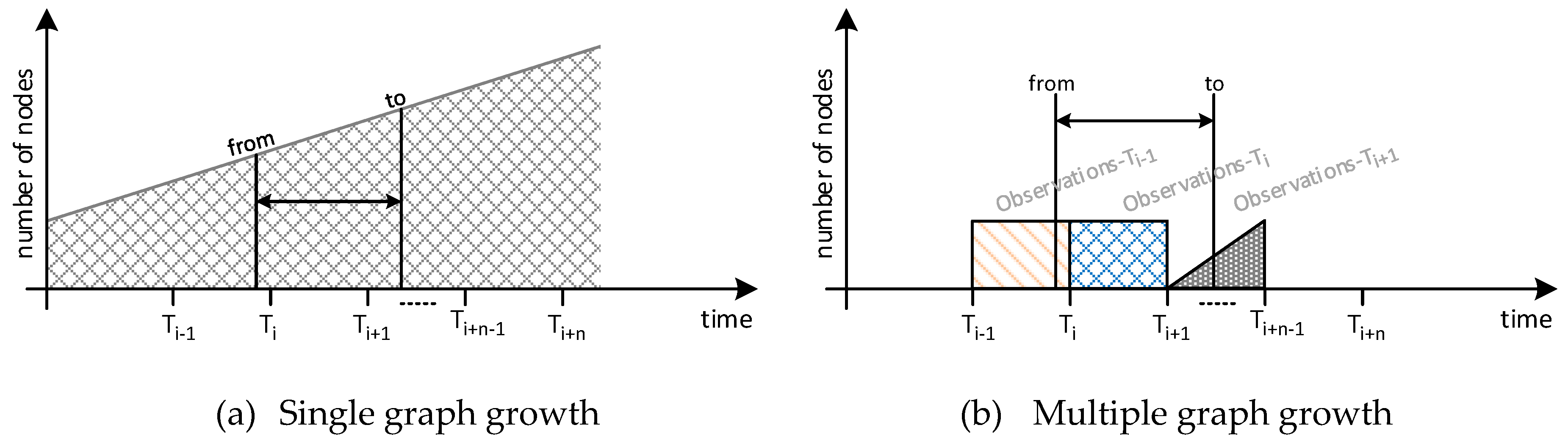 Sensors 19 00869 g007 550
