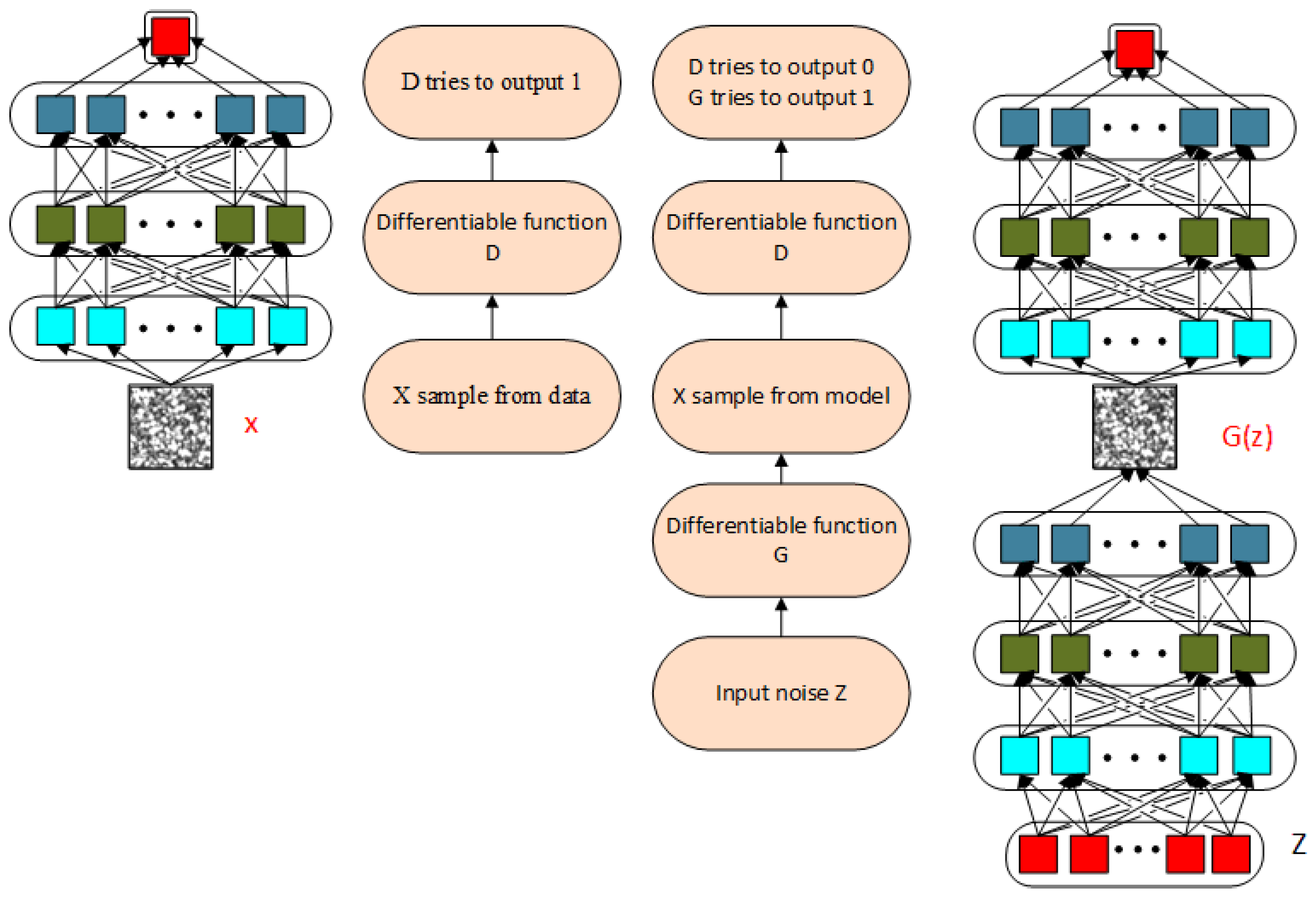 Sensors 19 00871 g002 550