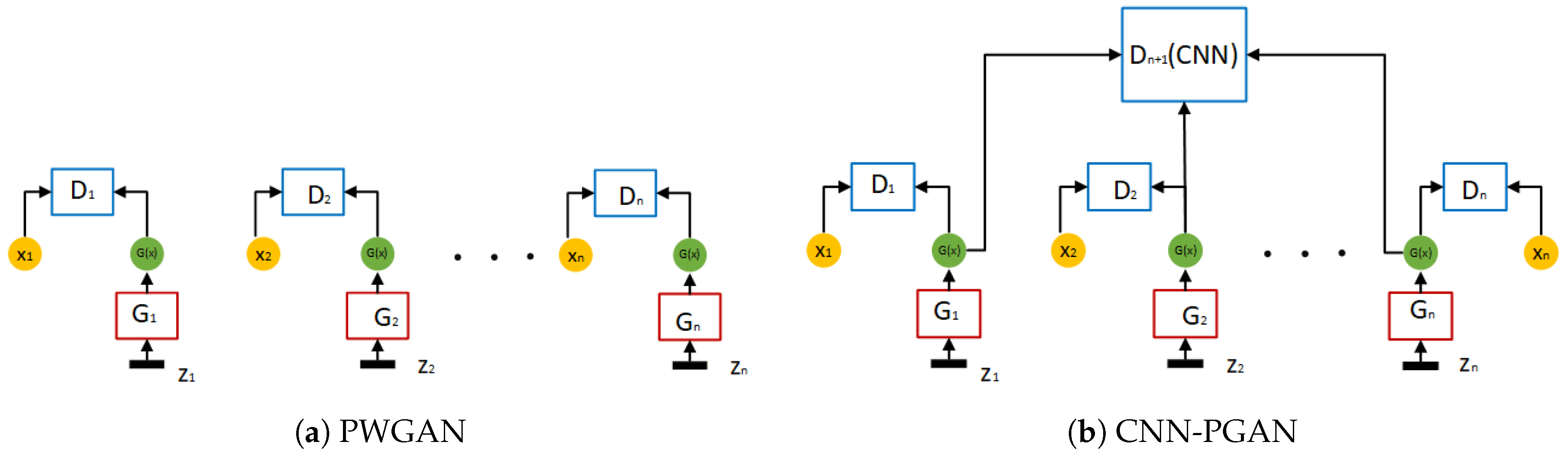 Sensors 19 00871 g004 550