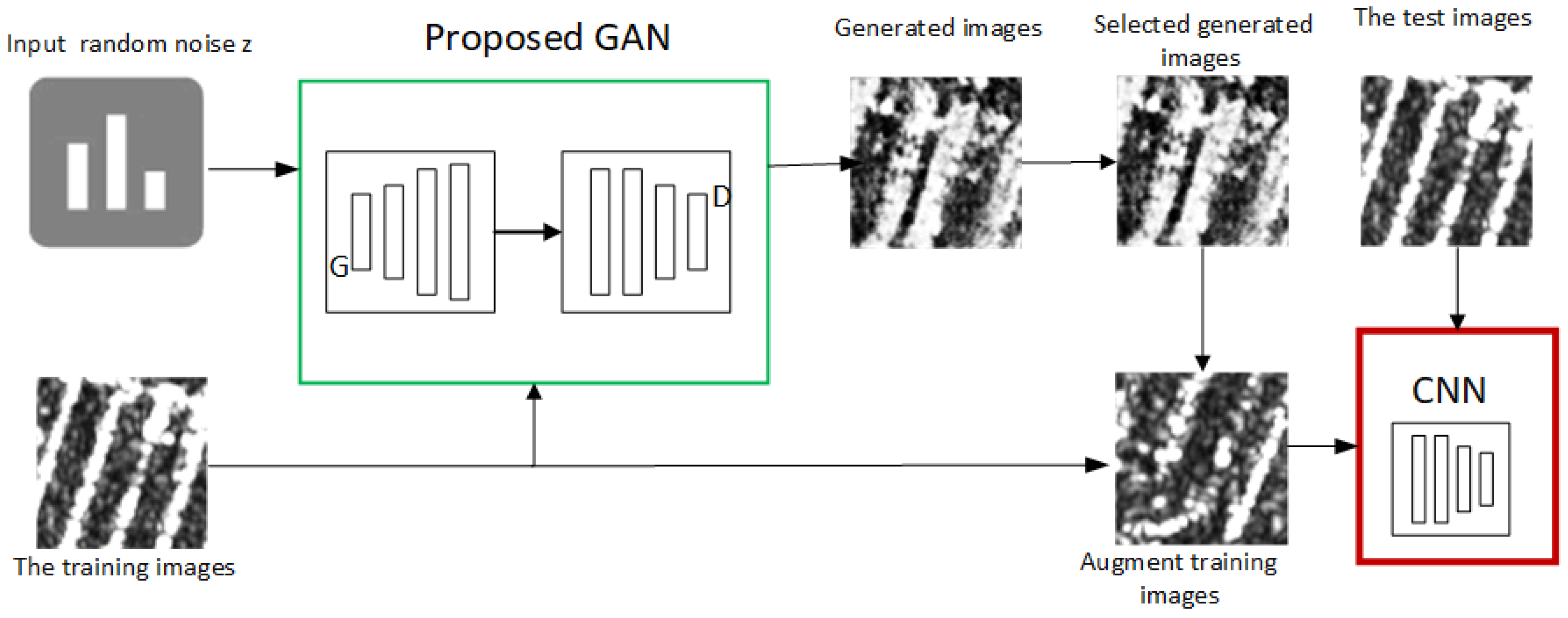 Sensors 19 00871 g007 550