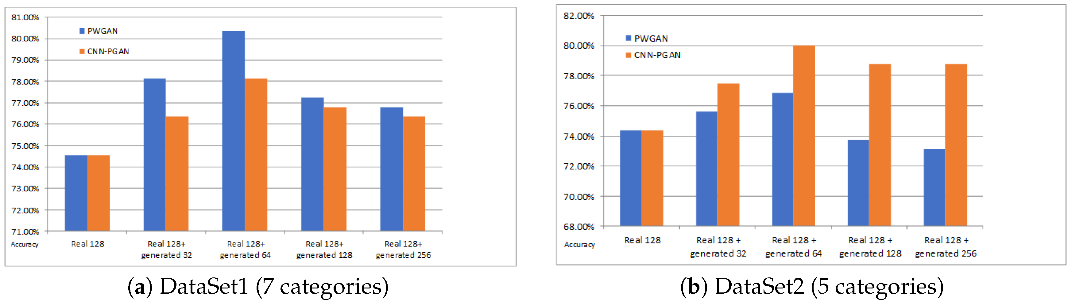 Sensors 19 00871 g008 550