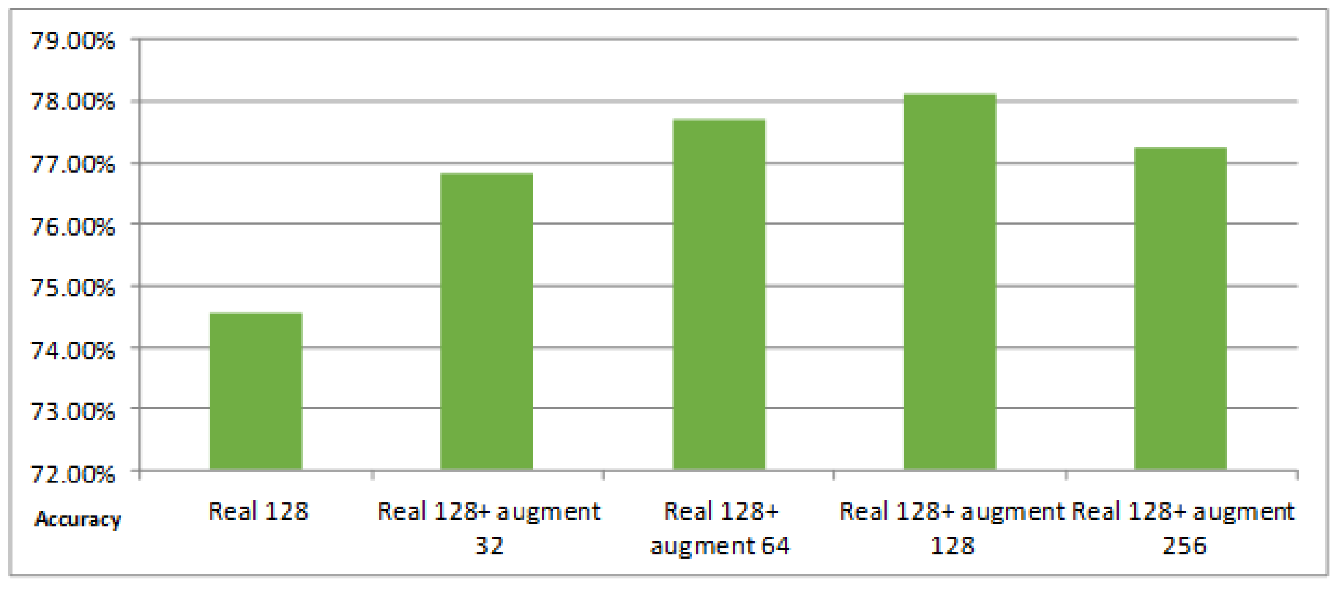 Sensors 19 00871 g010 550