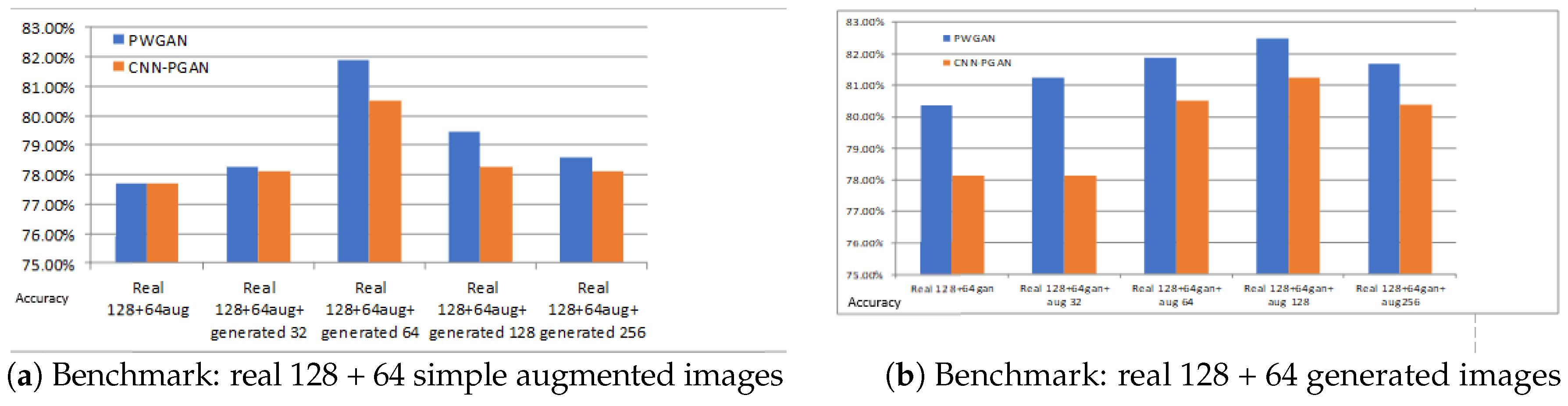 Sensors 19 00871 g011 550