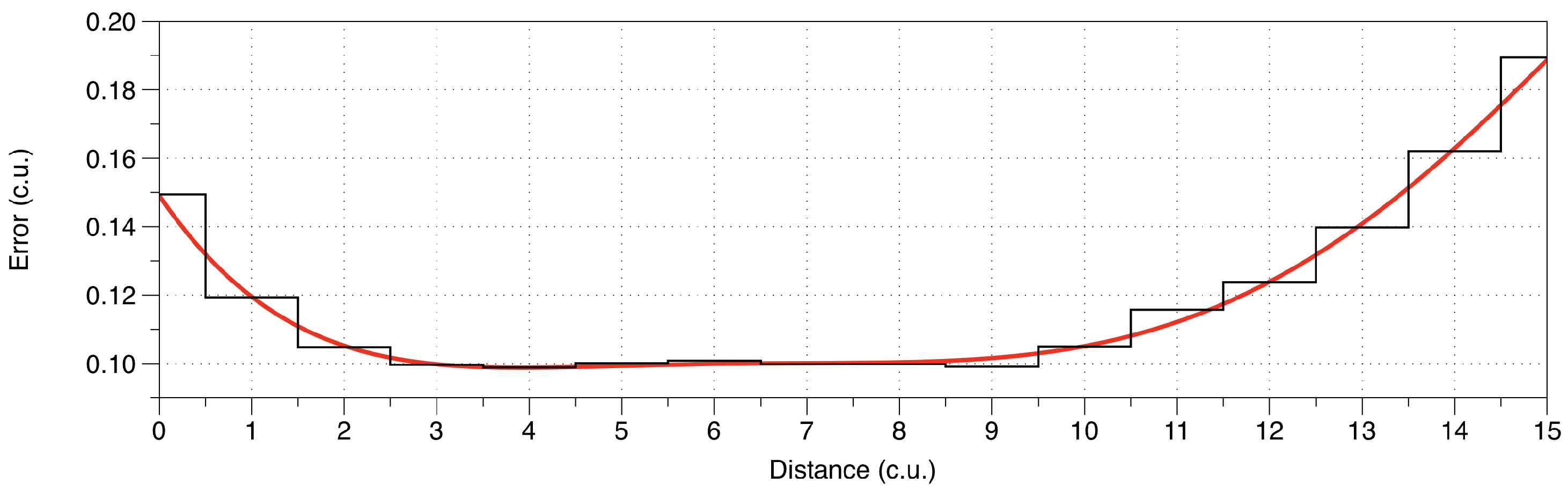 Sensors 19 00872 g001 550