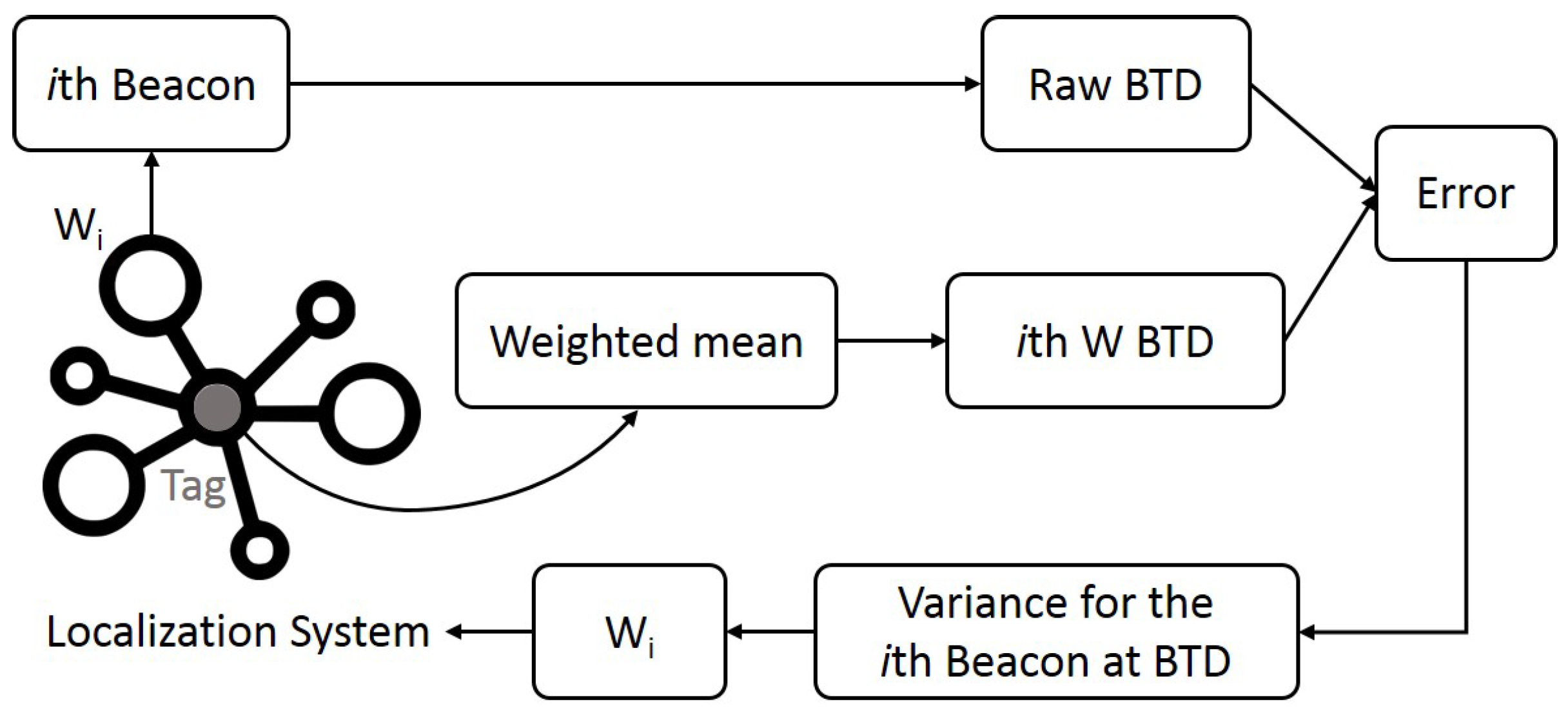 Sensors 19 00872 g002 550