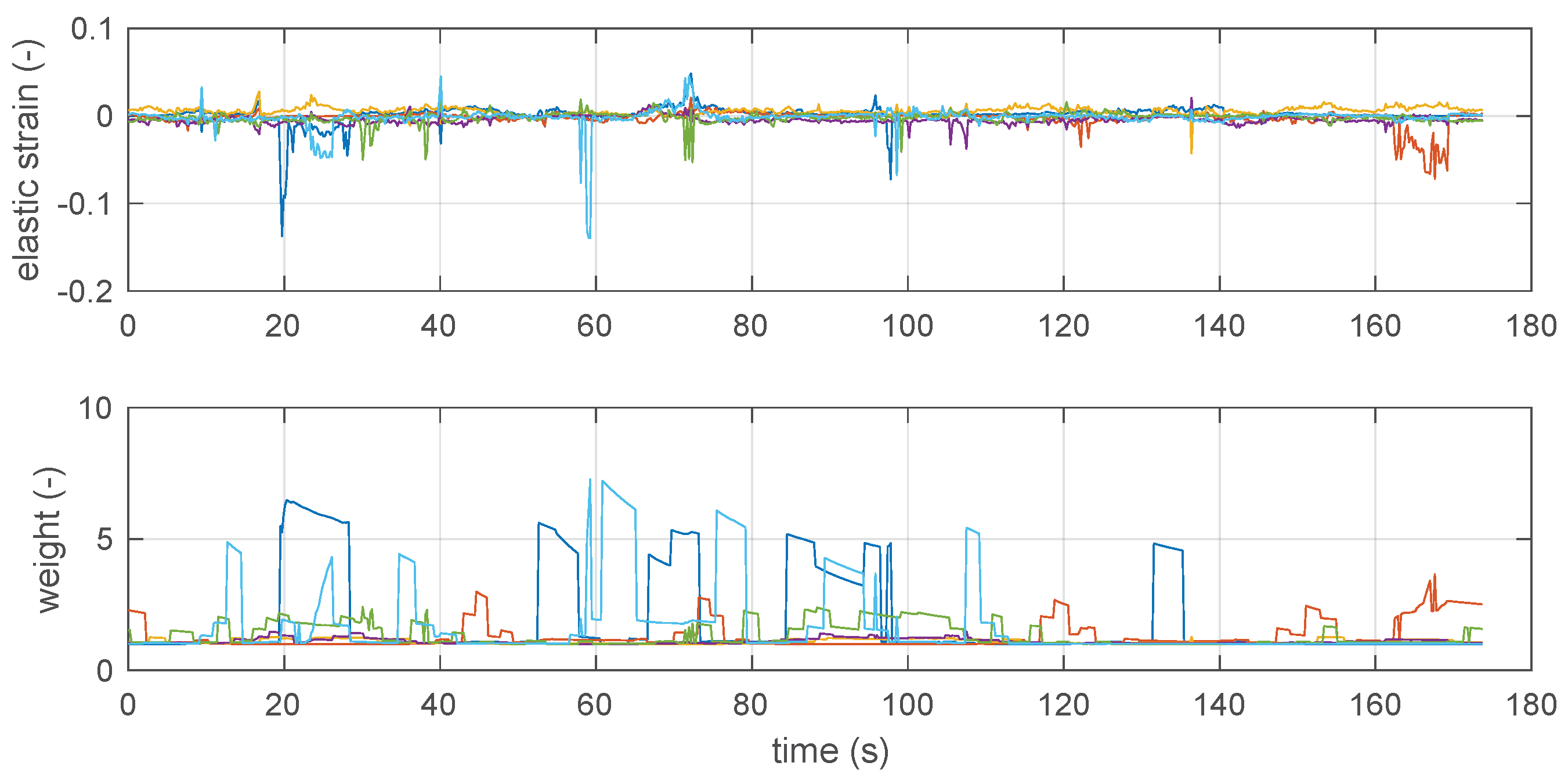 Sensors 19 00872 g006 550