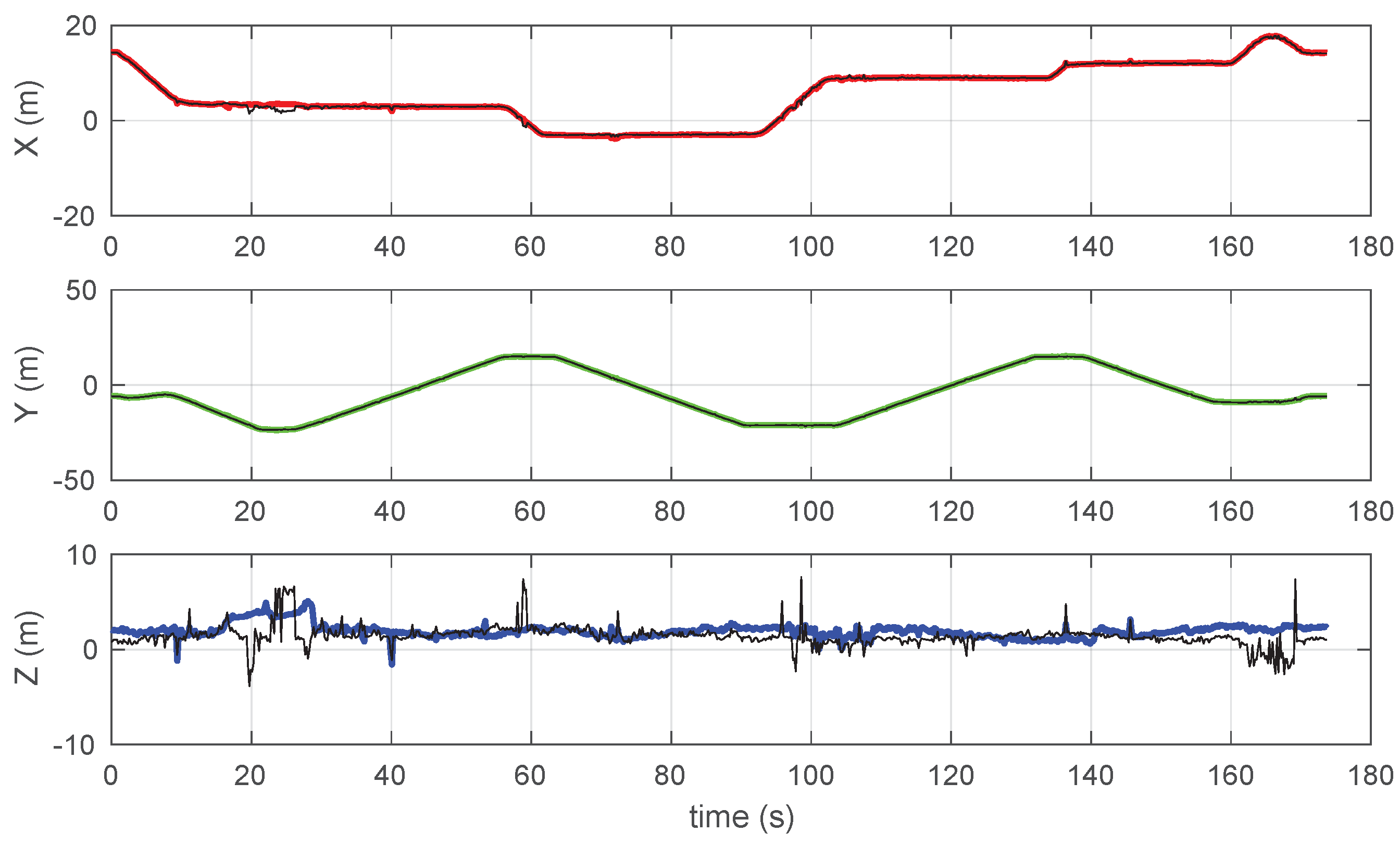 Sensors 19 00872 g007 550