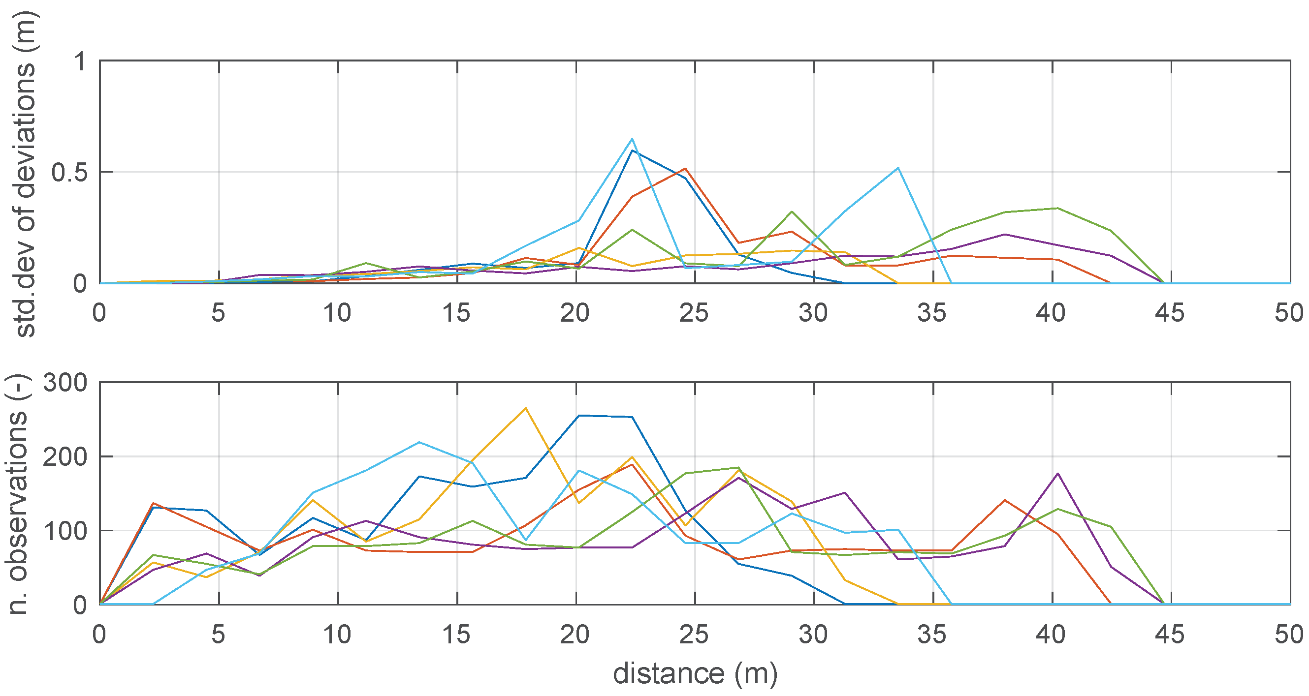 Sensors 19 00872 g009 550