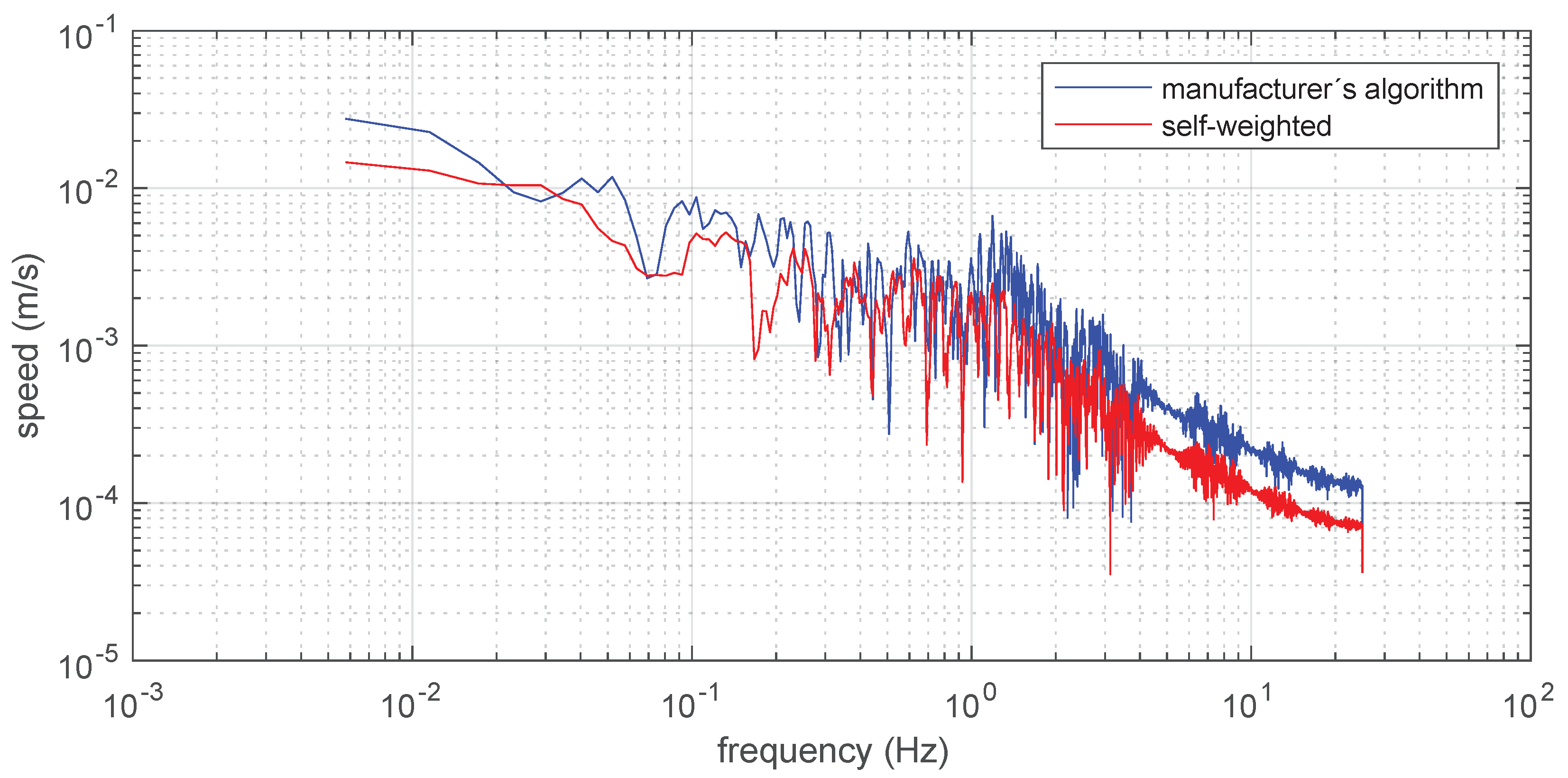 Sensors 19 00872 g010 550