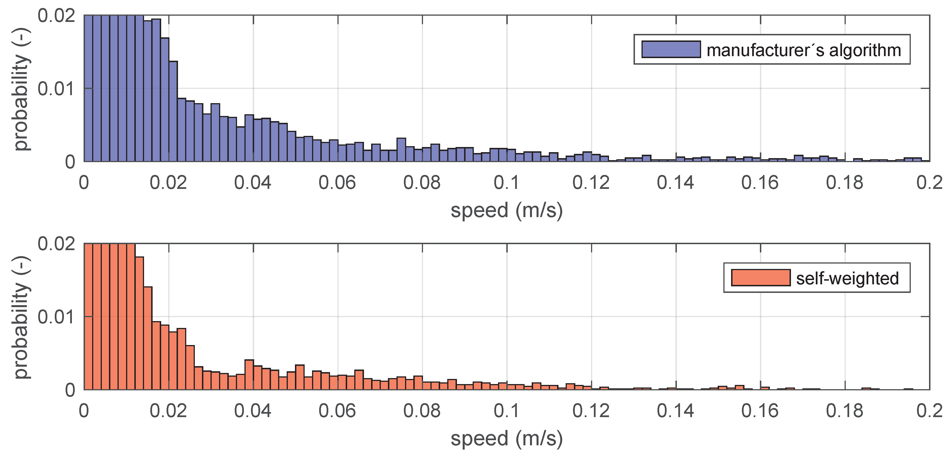 Sensors 19 00872 g011 550