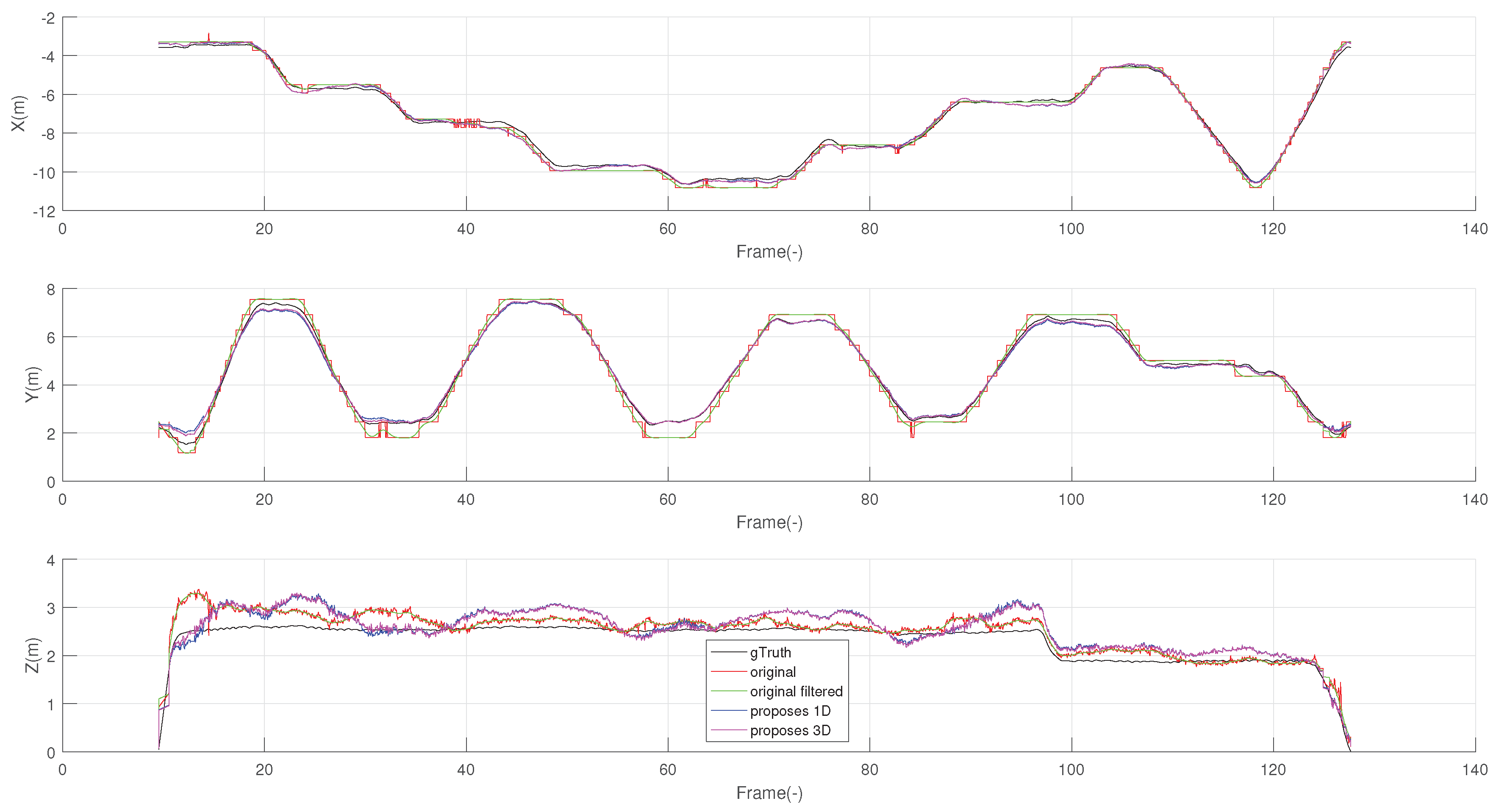 Sensors 19 00872 g012 550