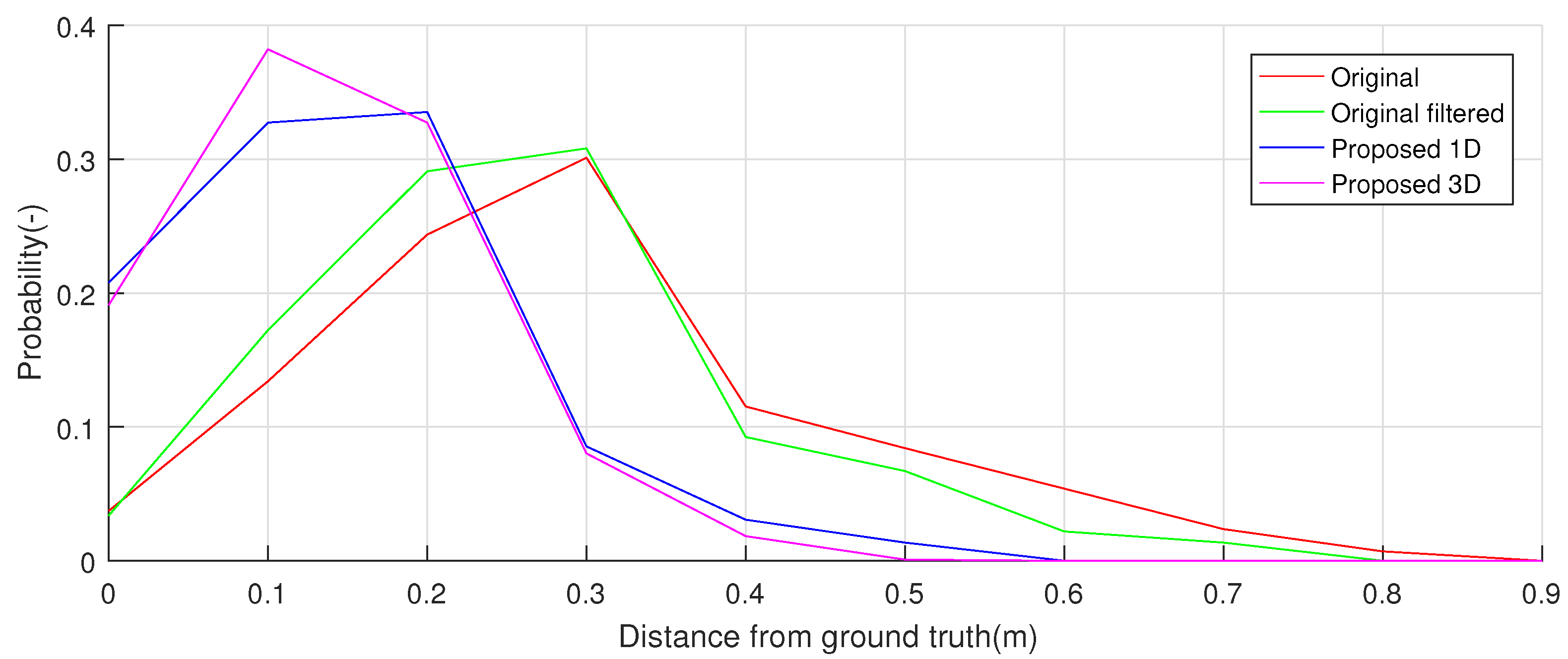 Sensors 19 00872 g014 550