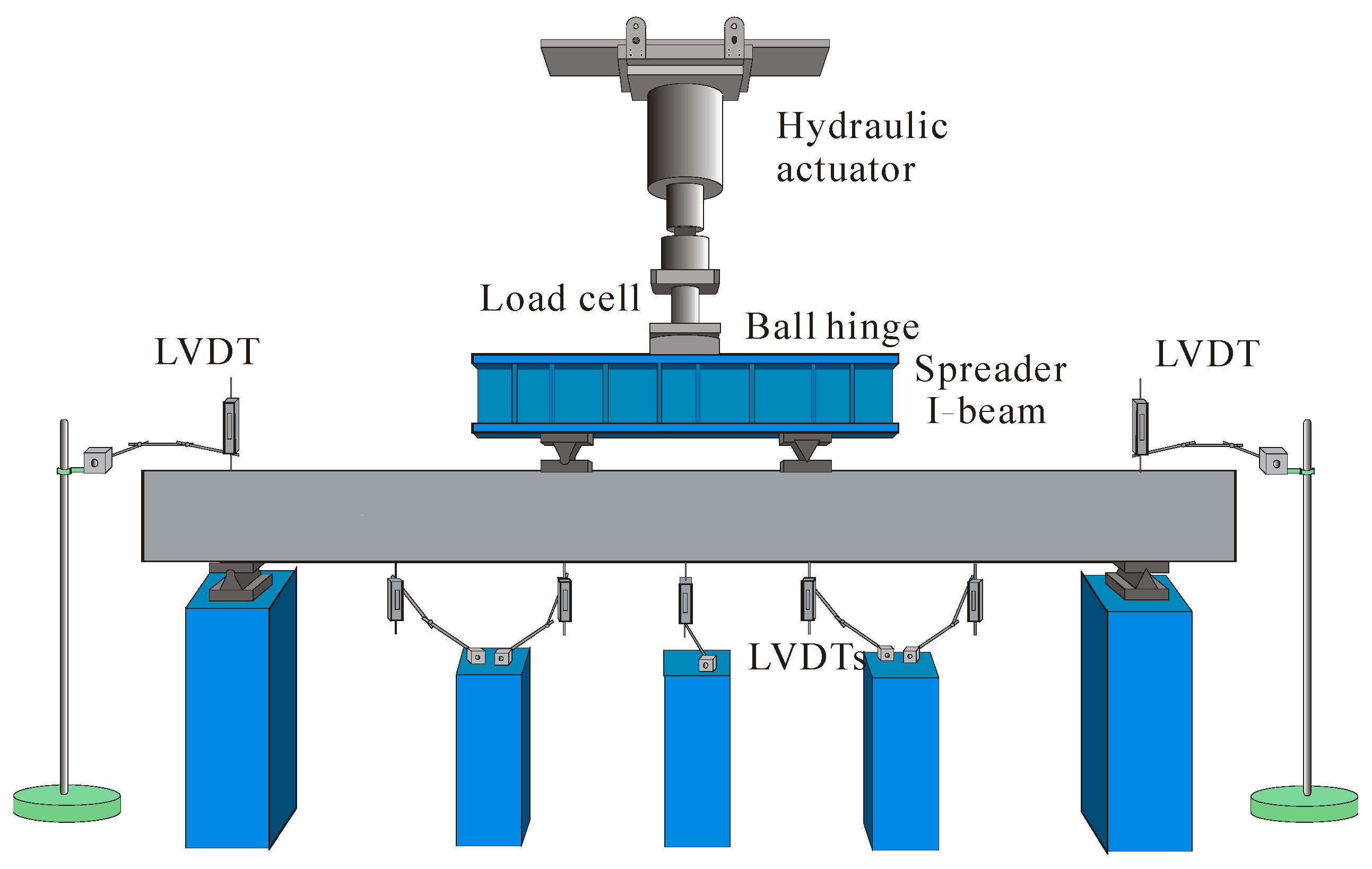 Sensors 19 00873 g006