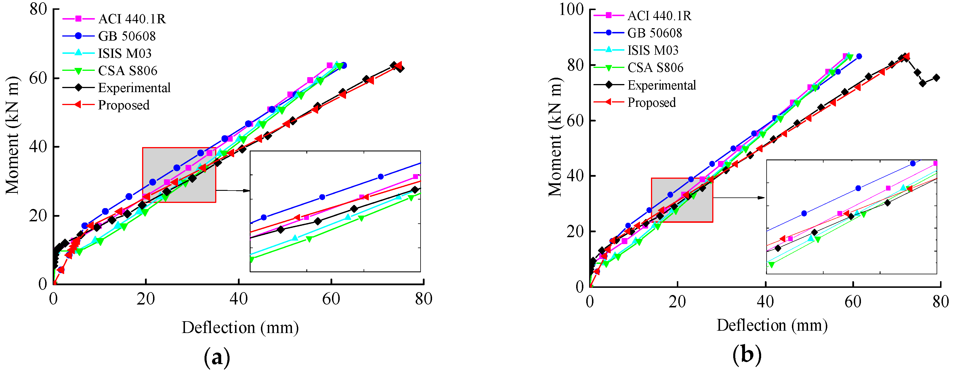 Sensors 19 00873 g011a
