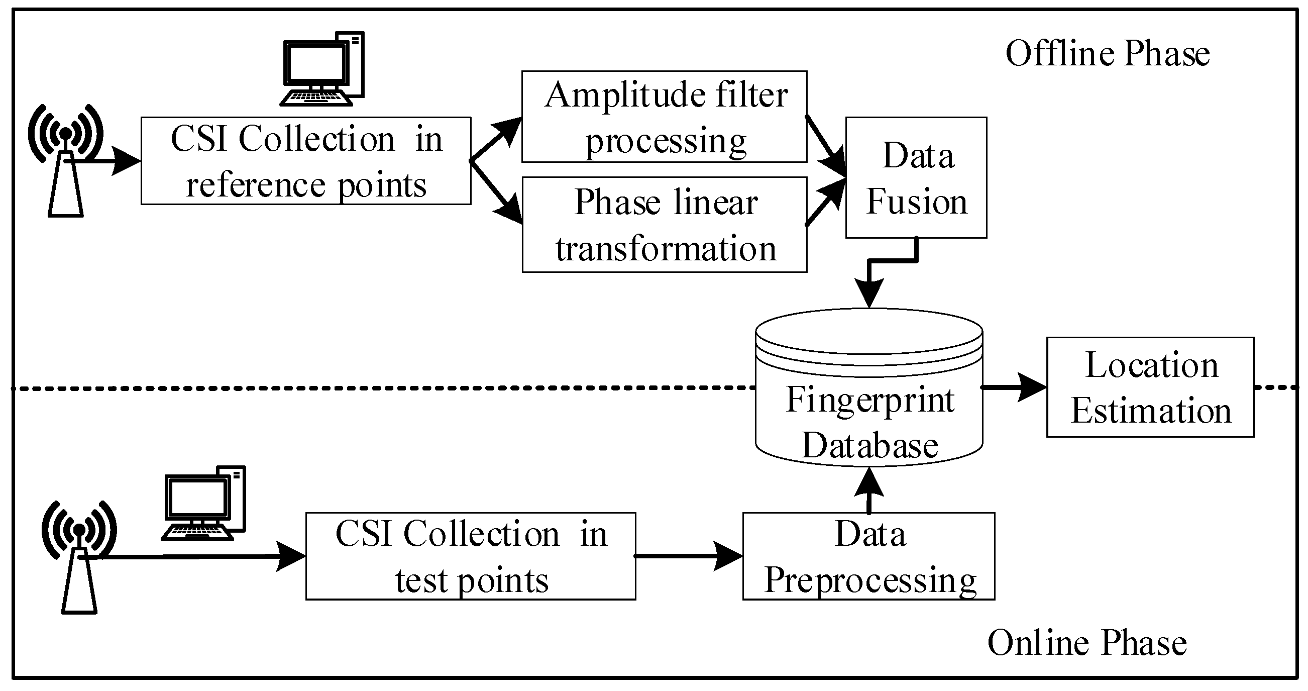 Sensors 19 00875 g006 550