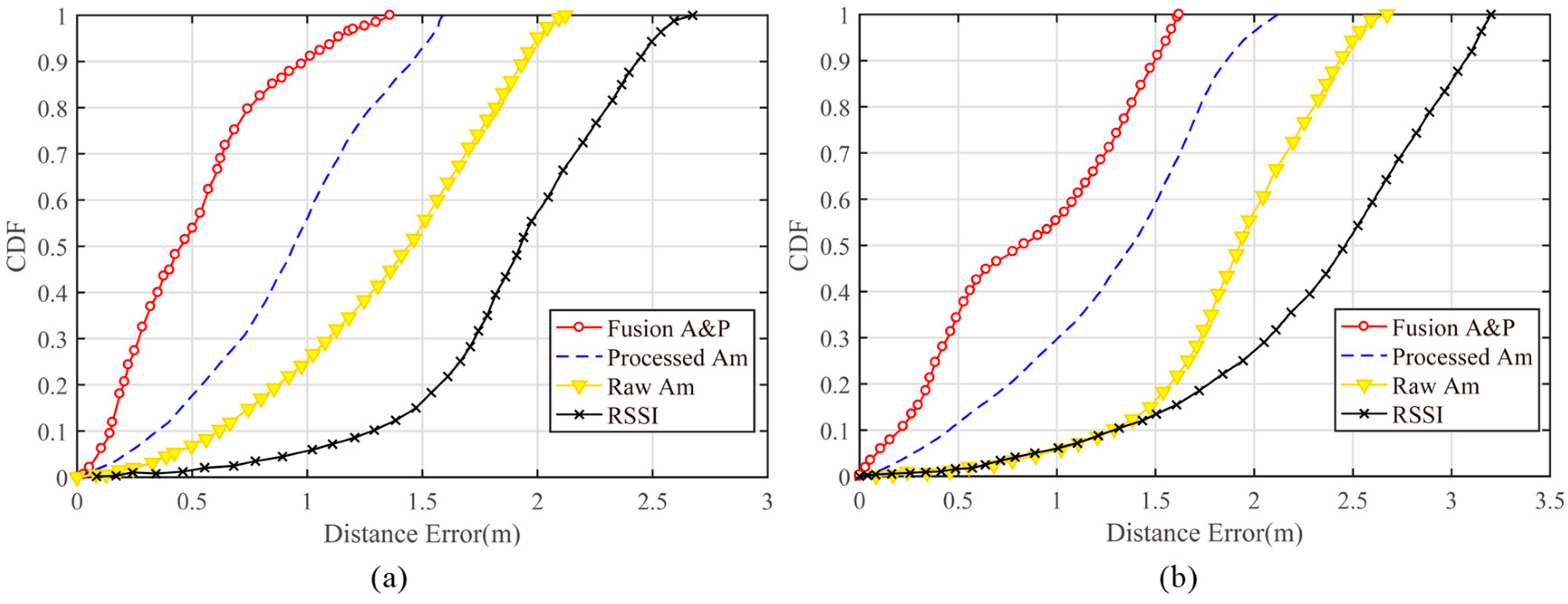 Sensors 19 00875 g009 550