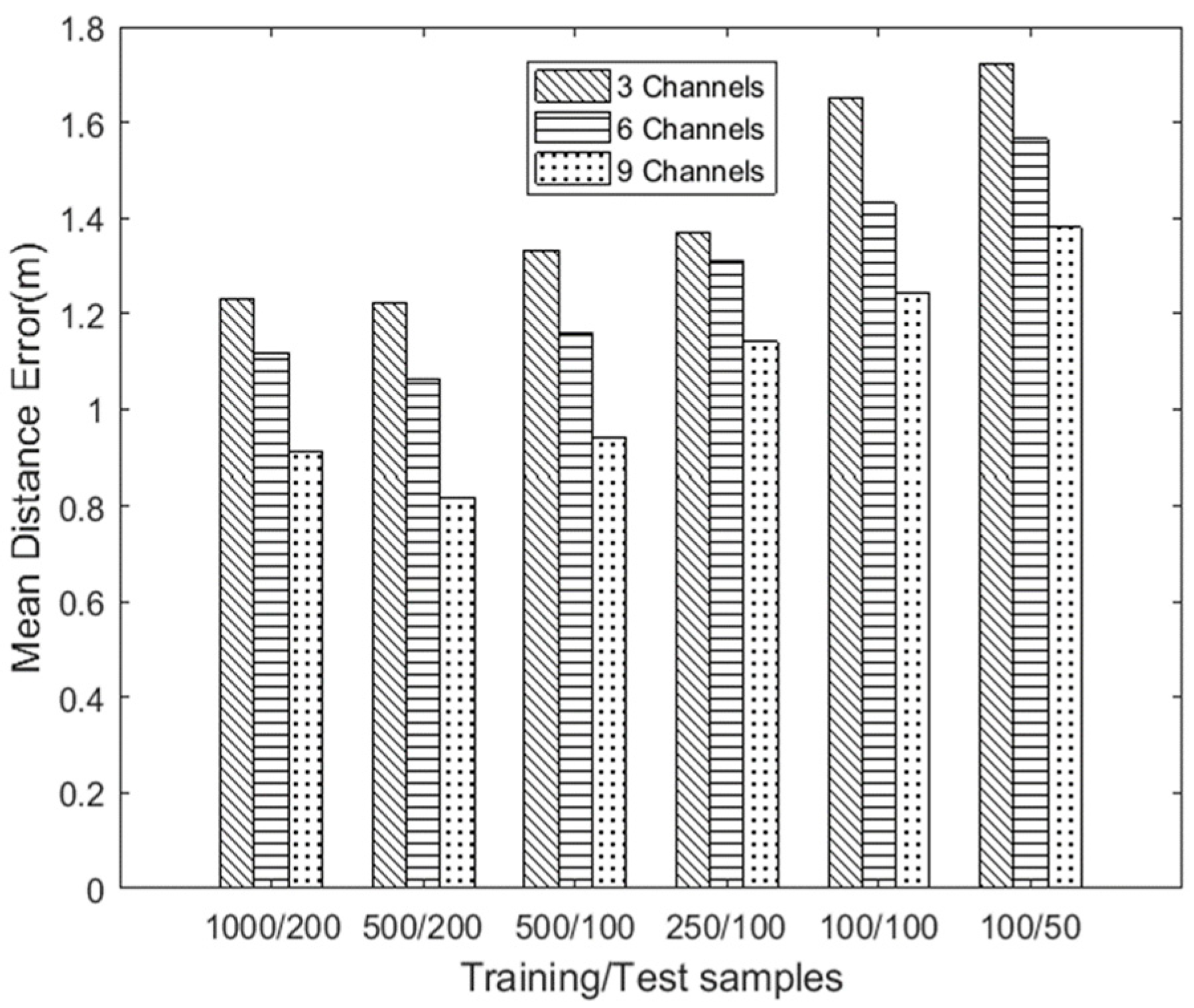 Sensors 19 00875 g010 550