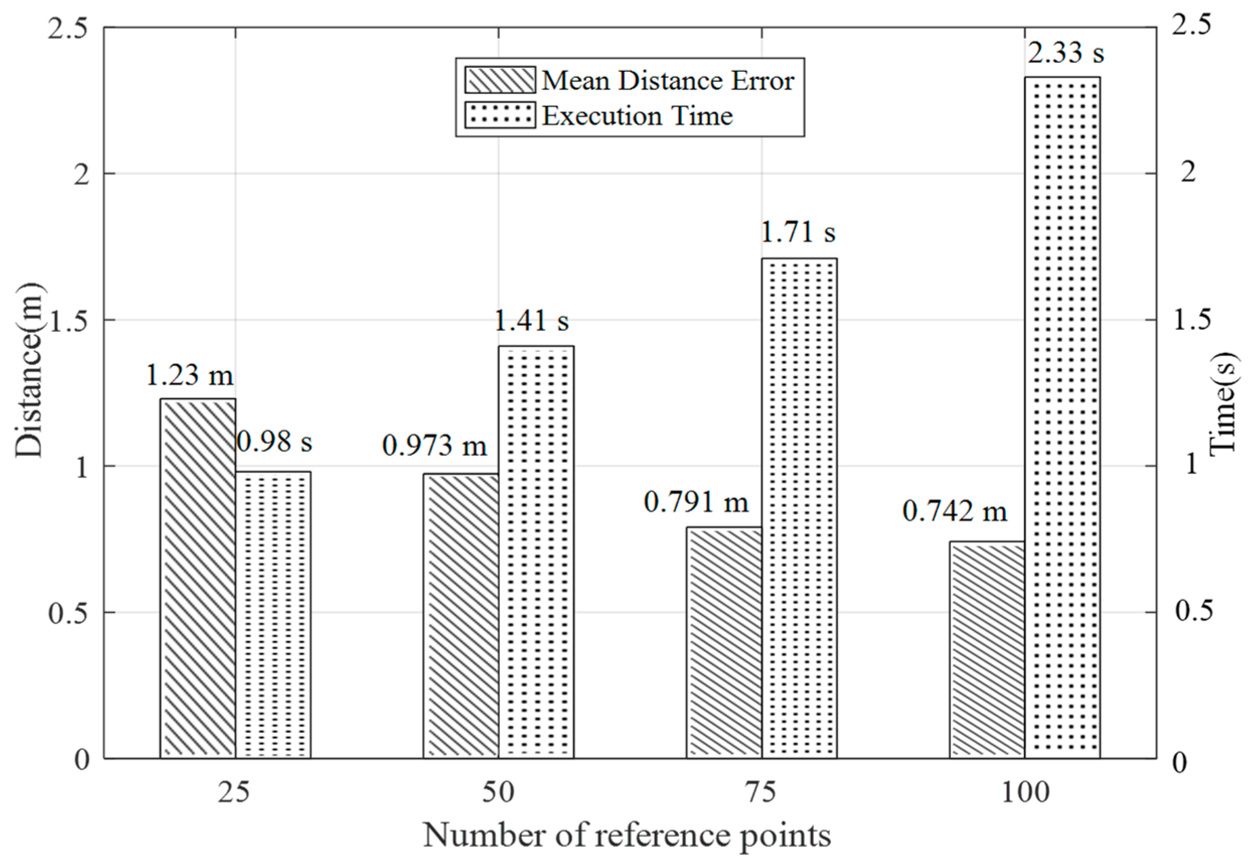 Sensors 19 00875 g012 550