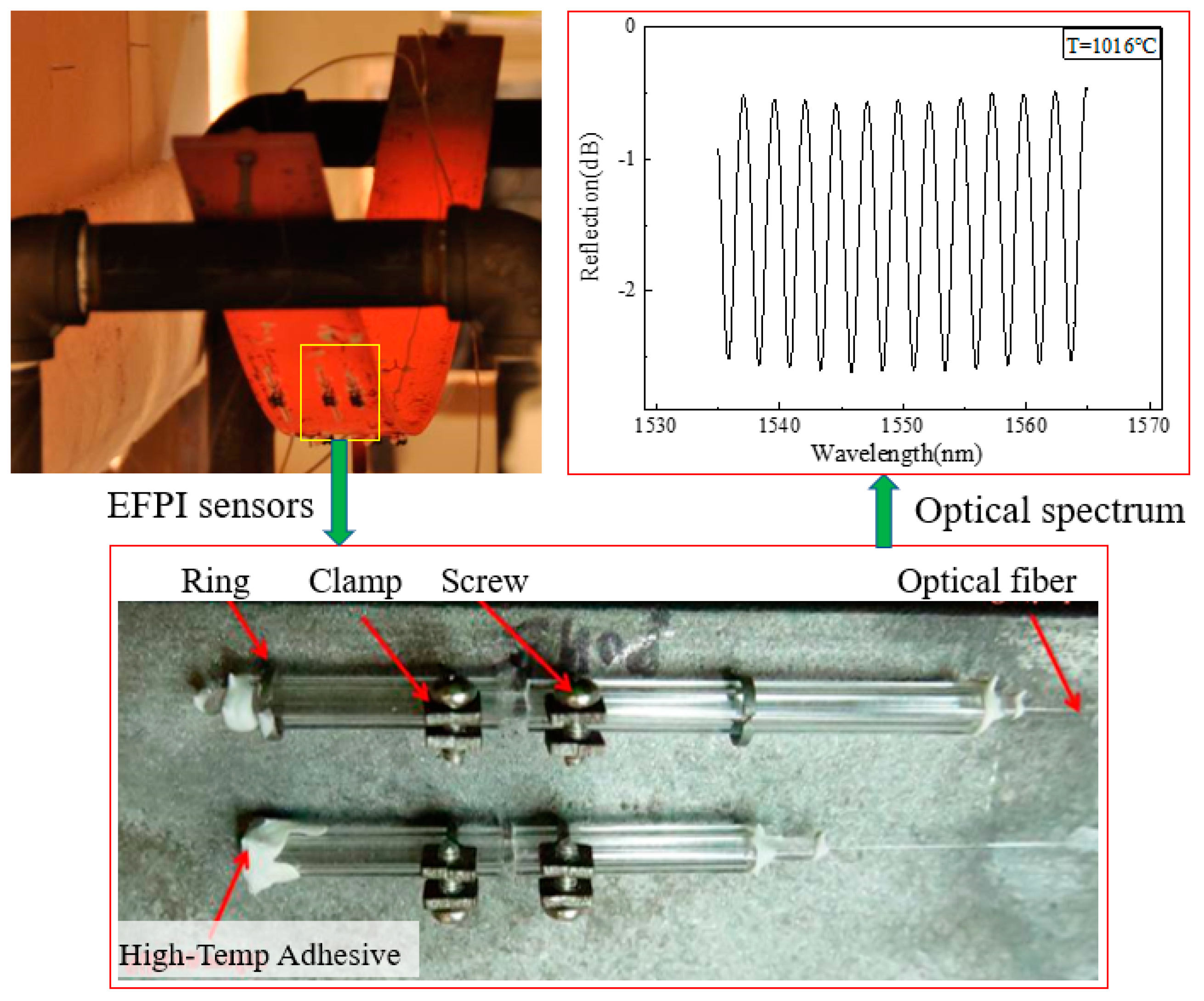 Sensors 19 00877 g006