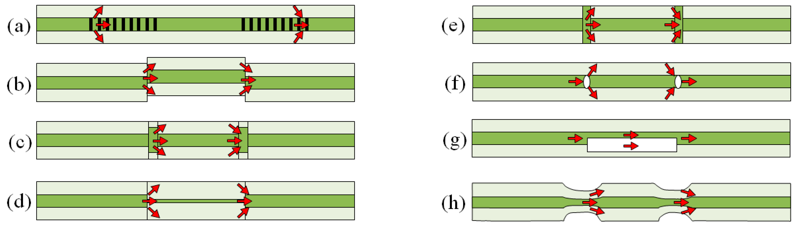 Sensors 19 00877 g008