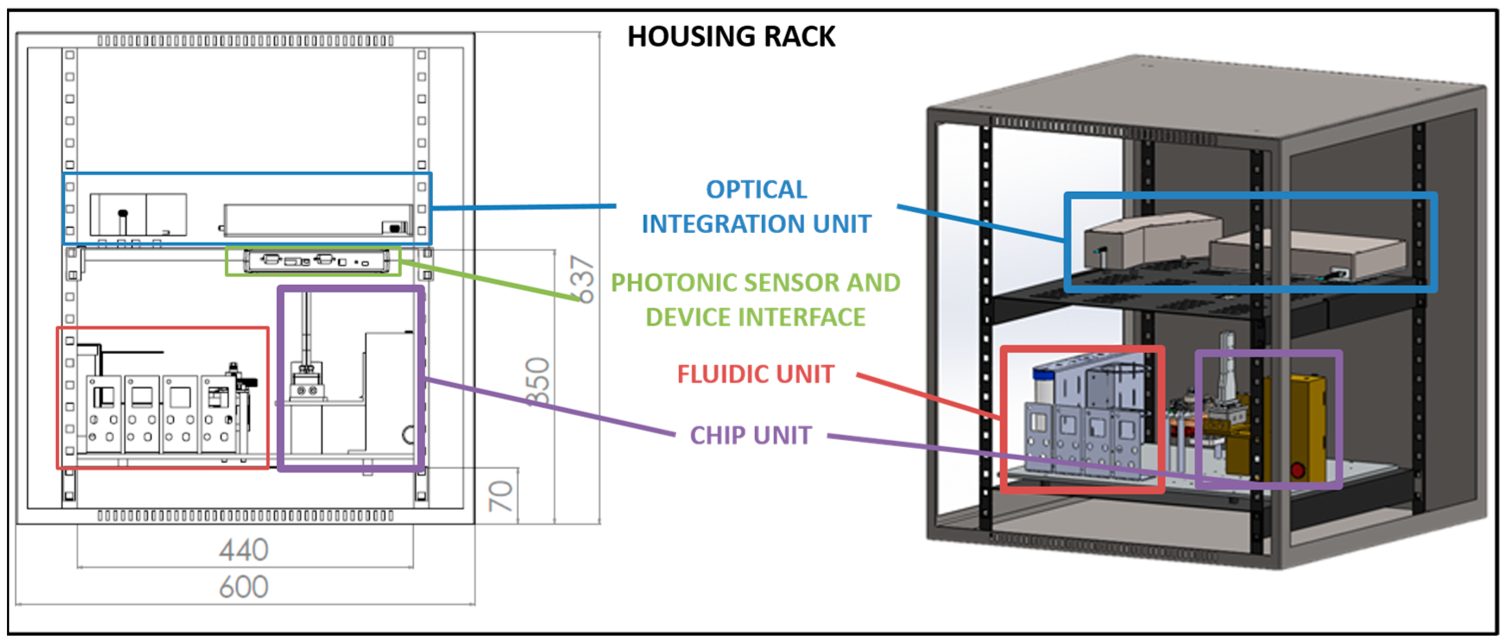 Sensors 19 00878 g008