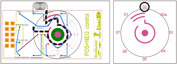 Sensors 19 00878 i002